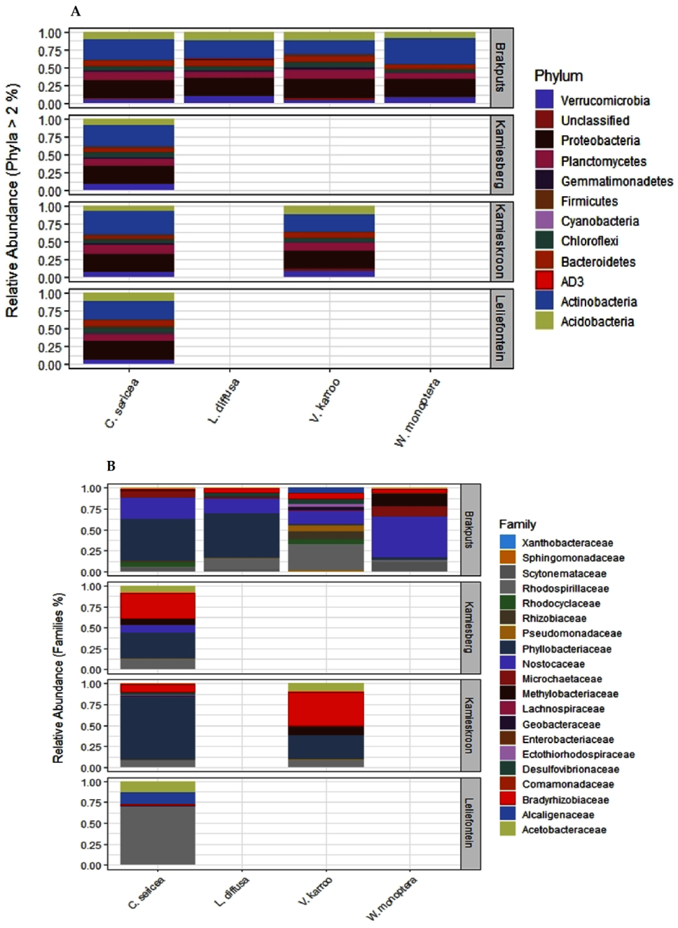 Microorganisms 10 00216 g003