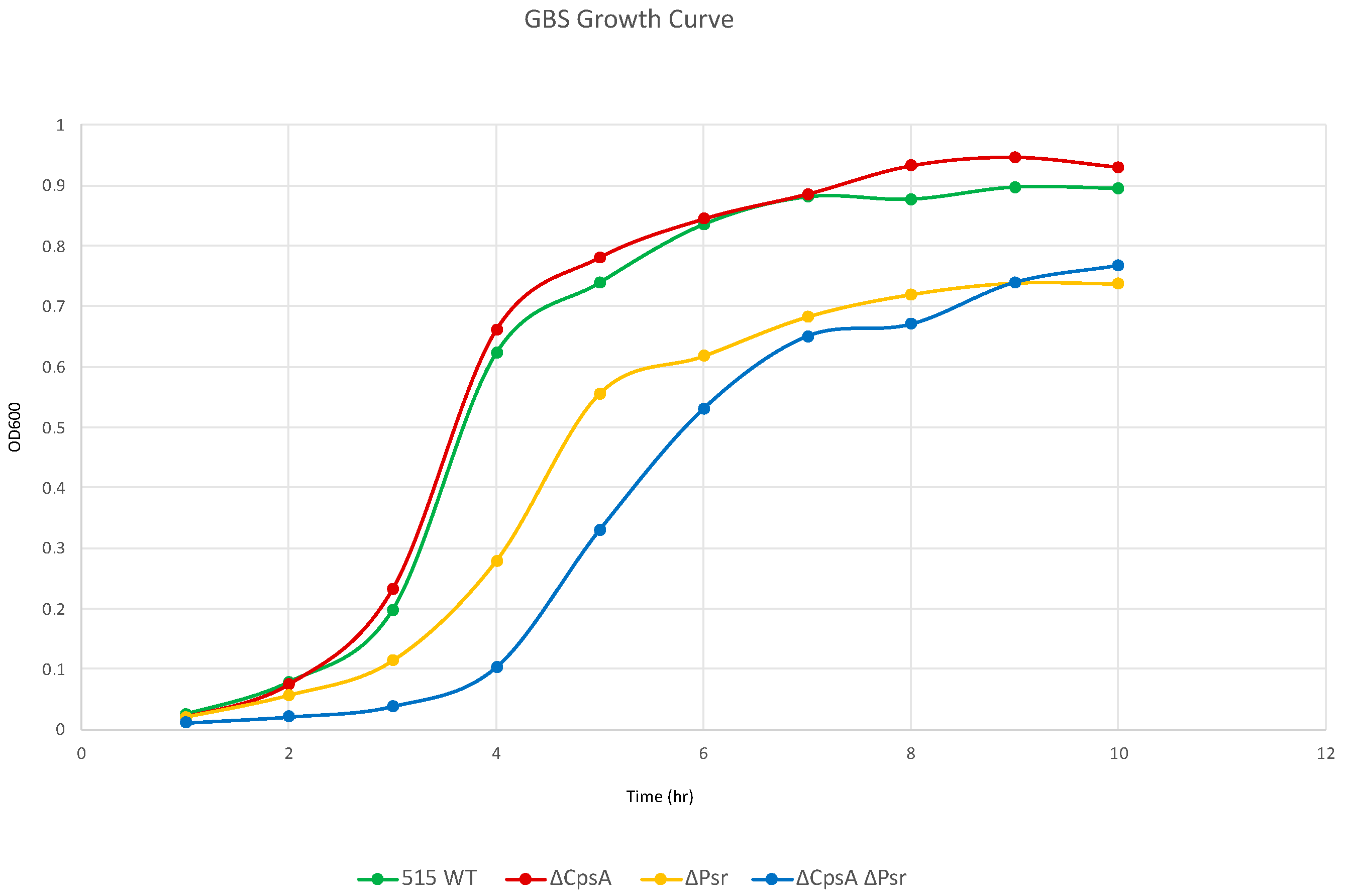 Microorganisms 10 00217 g001