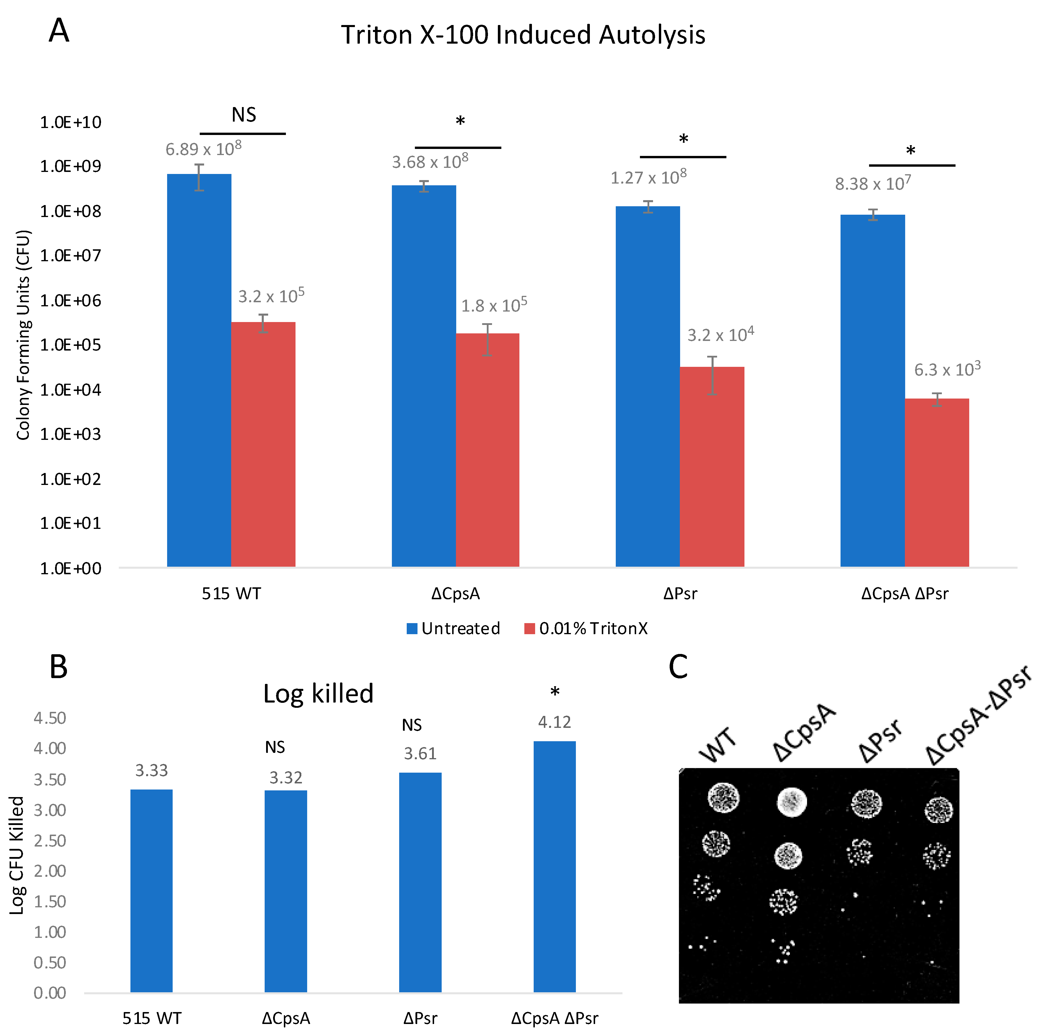 Microorganisms 10 00217 g005