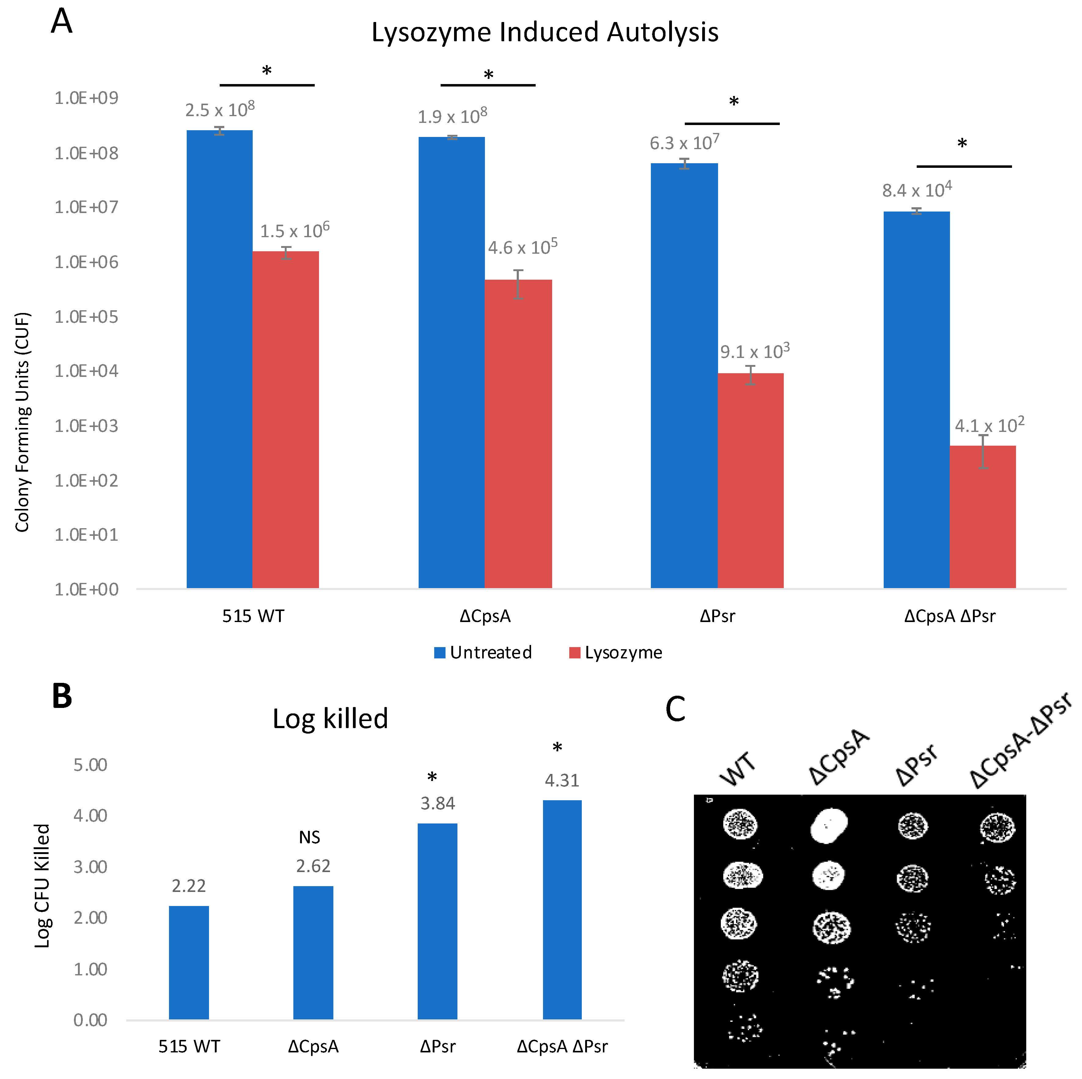 Microorganisms 10 00217 g006