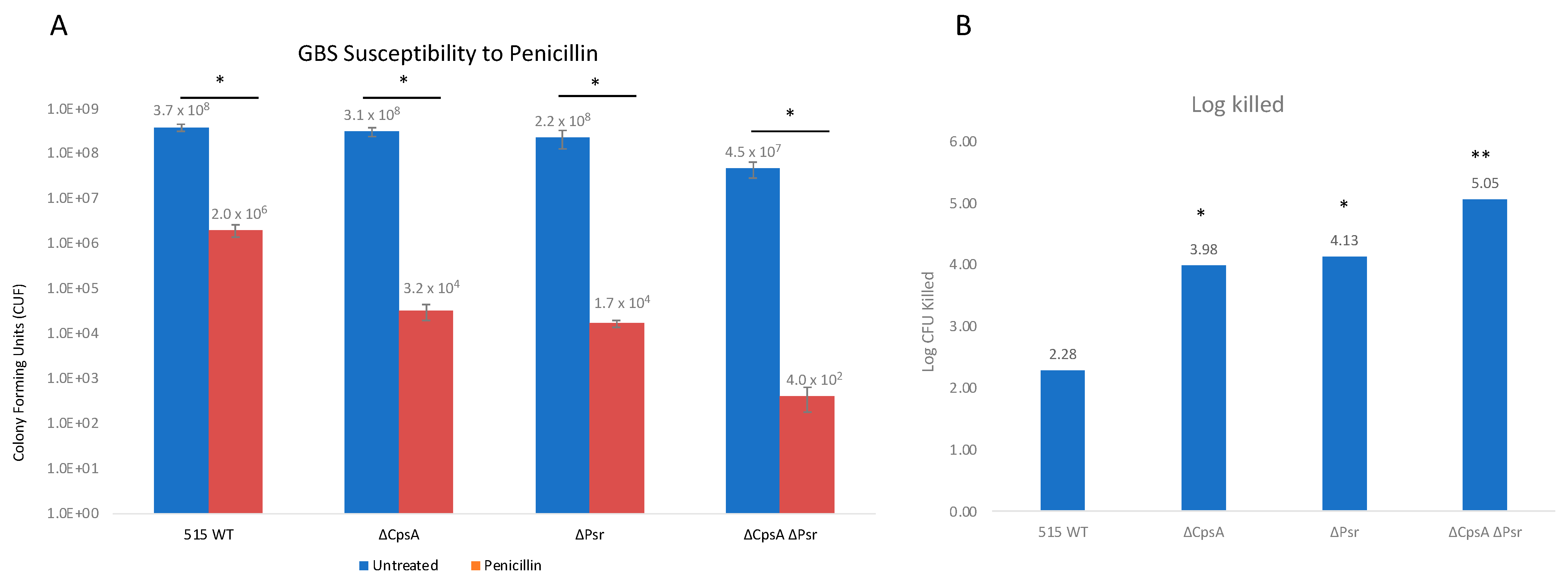 Microorganisms 10 00217 g007