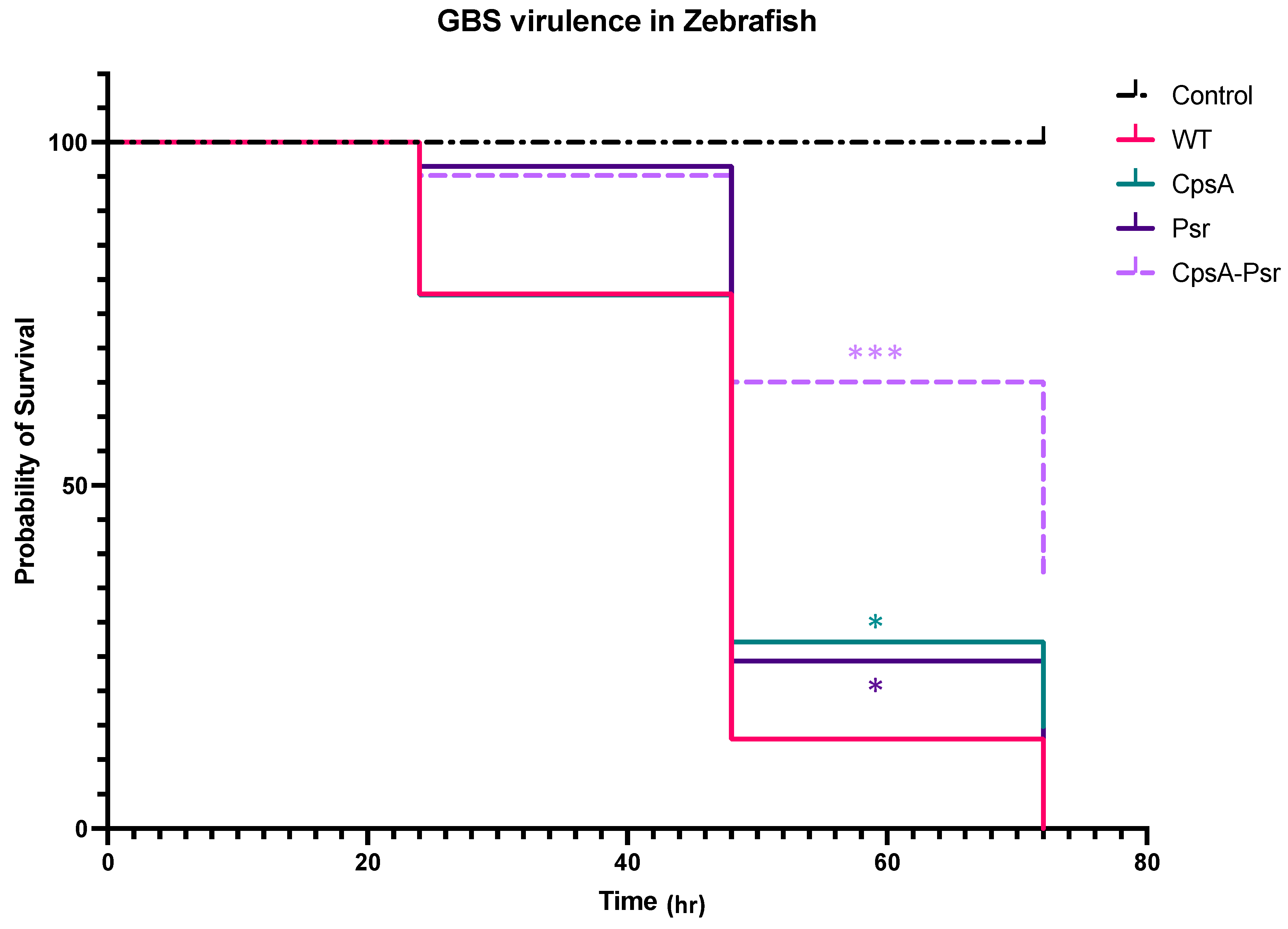 Microorganisms 10 00217 g009