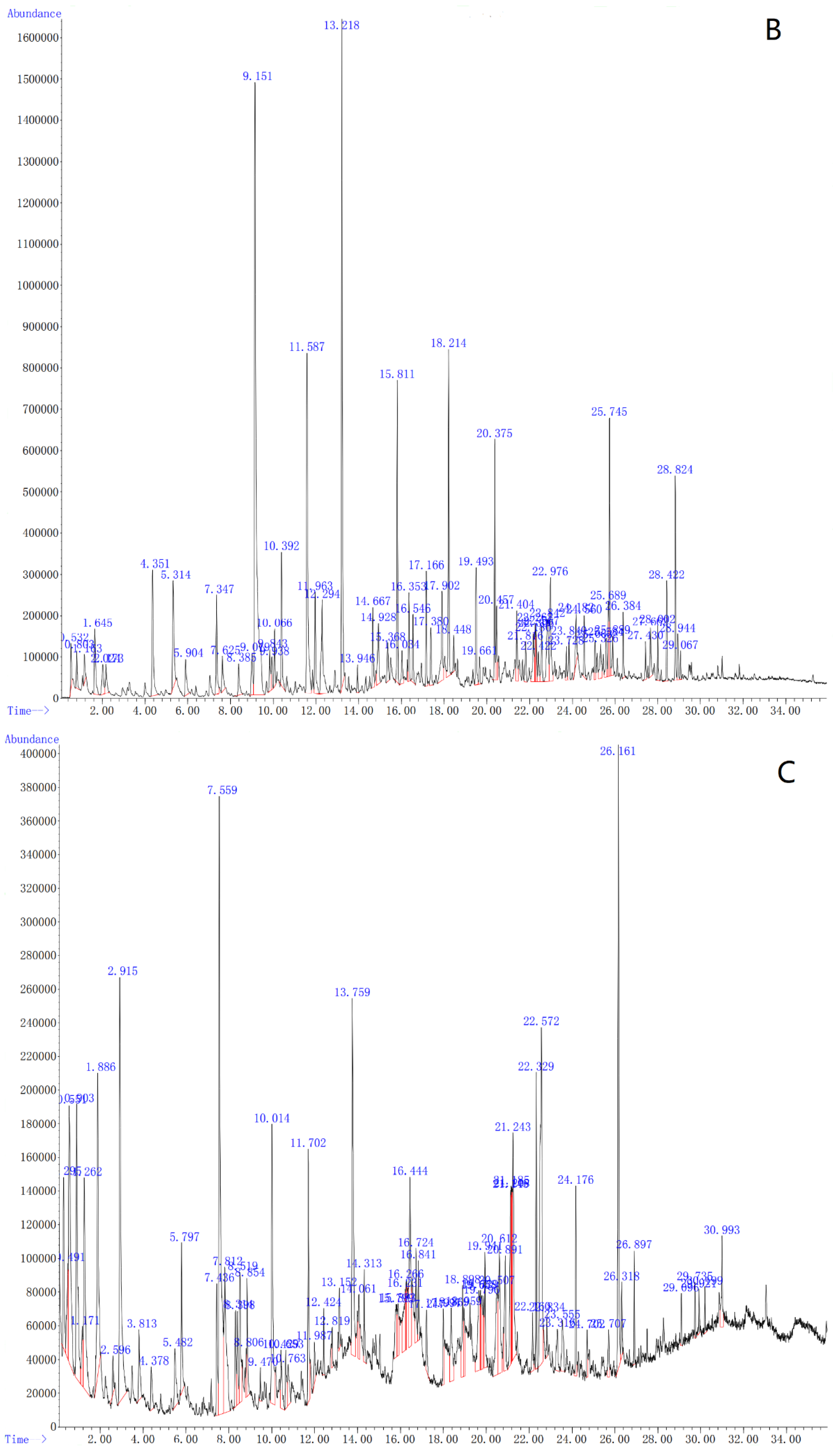 Microorganisms 10 00218 g002b