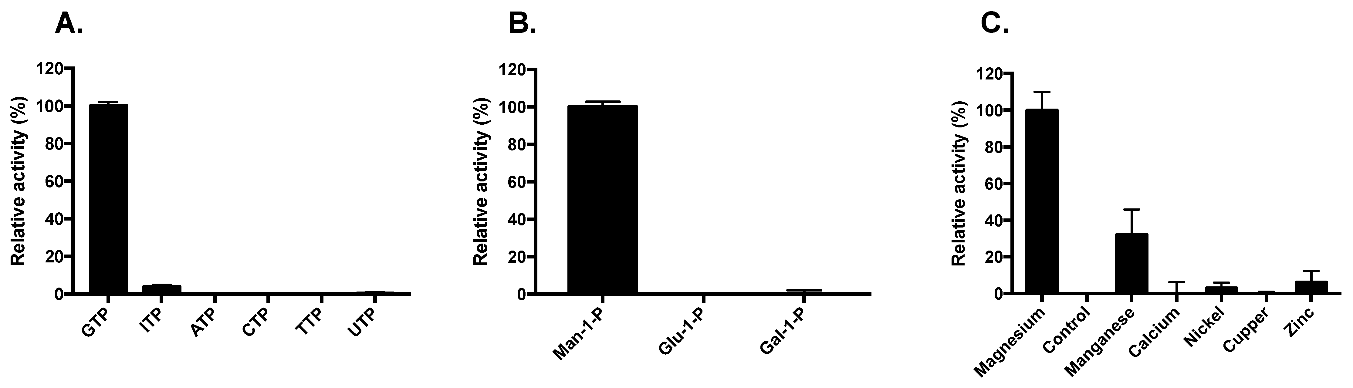 Microorganisms 10 00231 g003