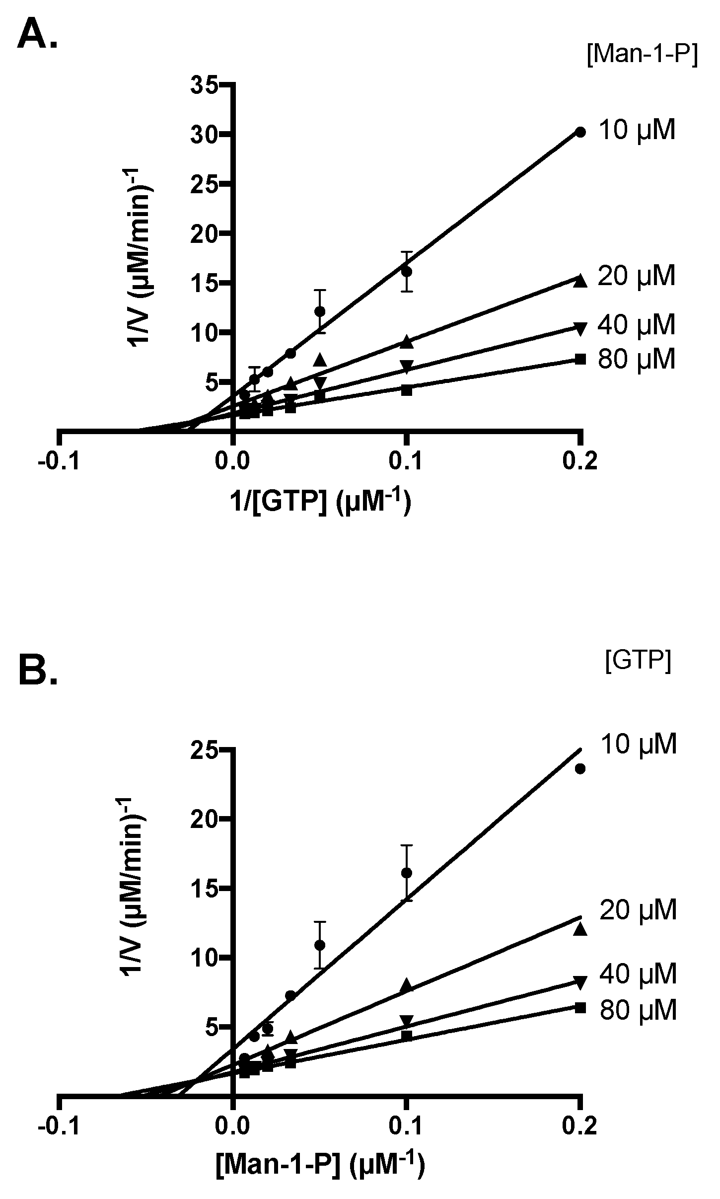 Microorganisms 10 00231 g004