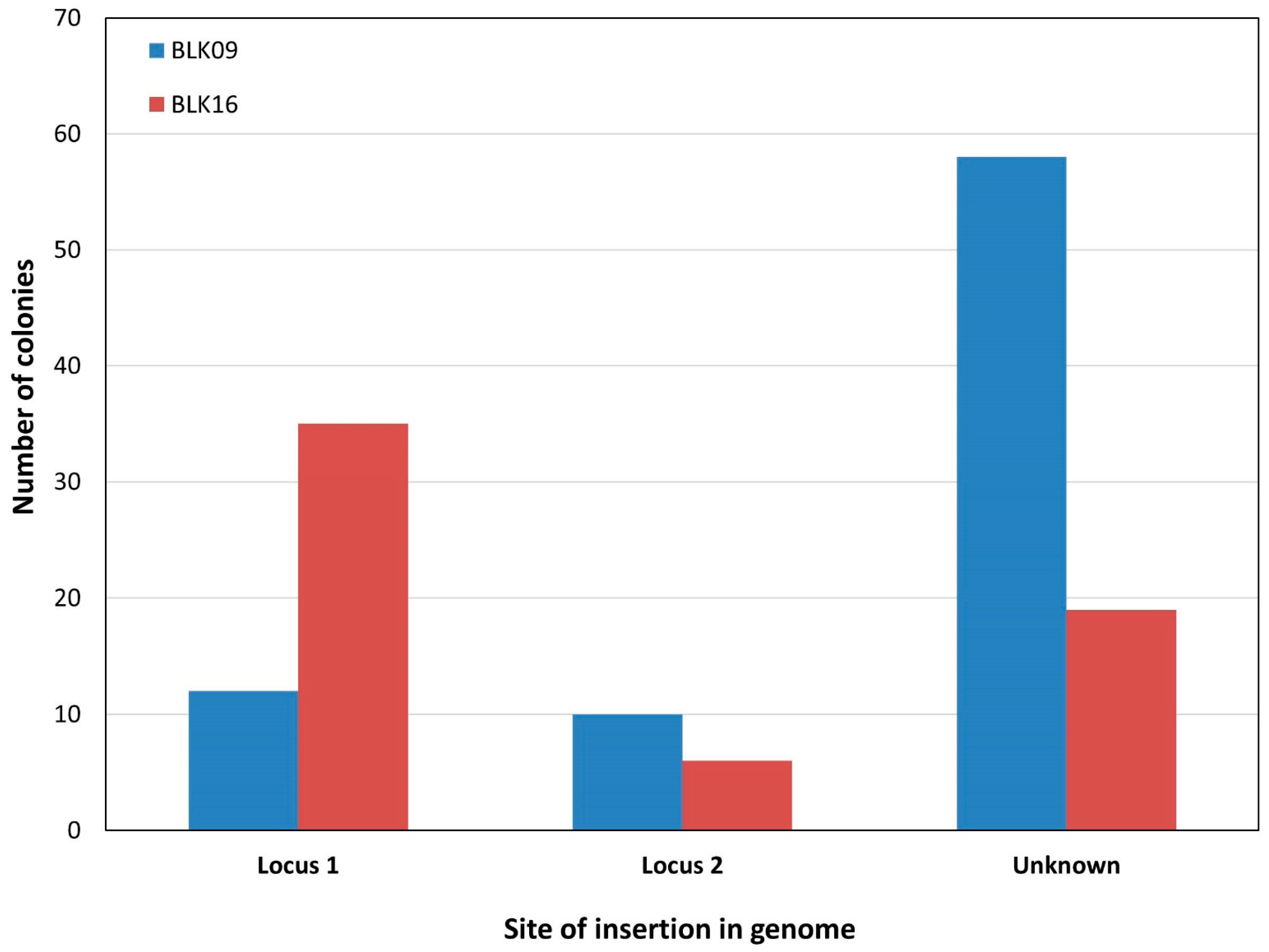 Microorganisms 10 00236 g002
