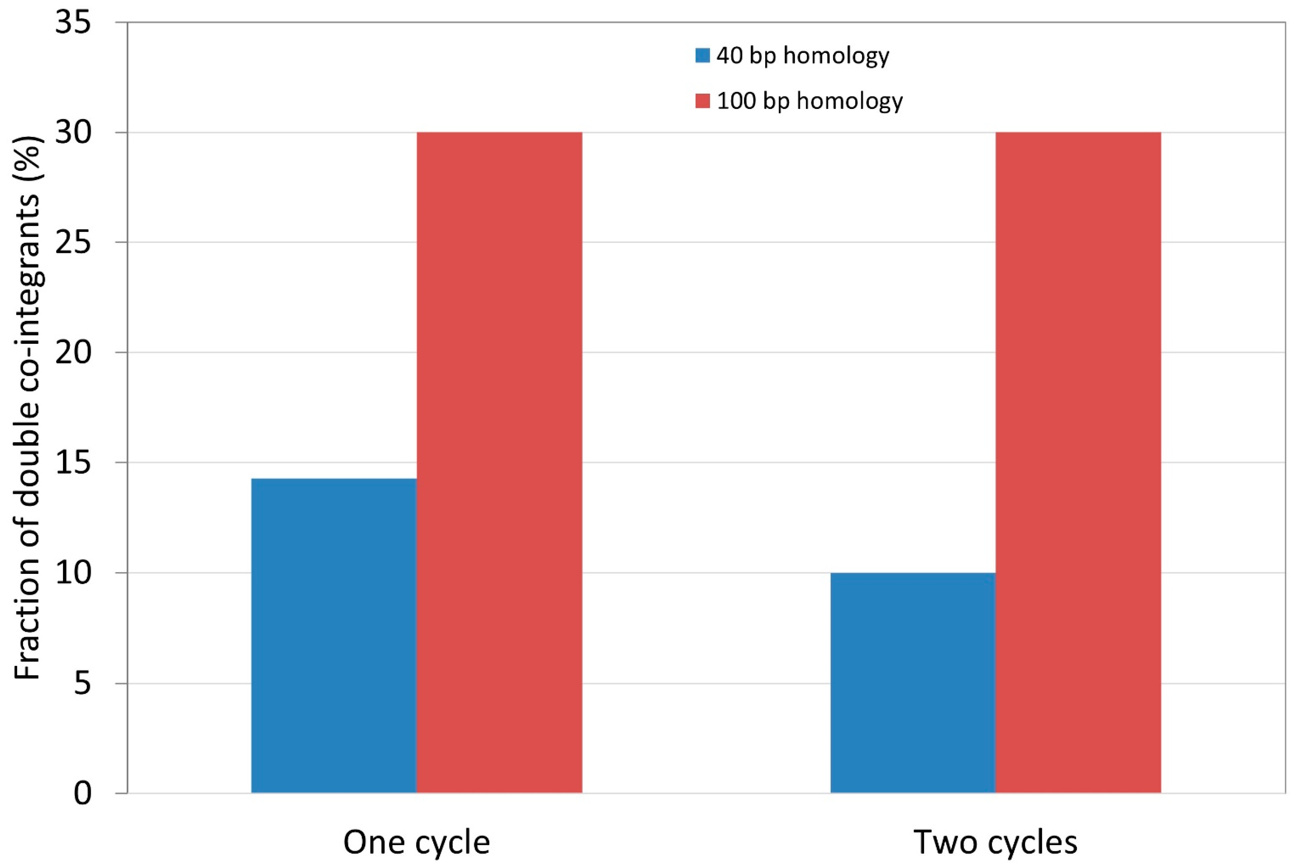 Microorganisms 10 00236 g004