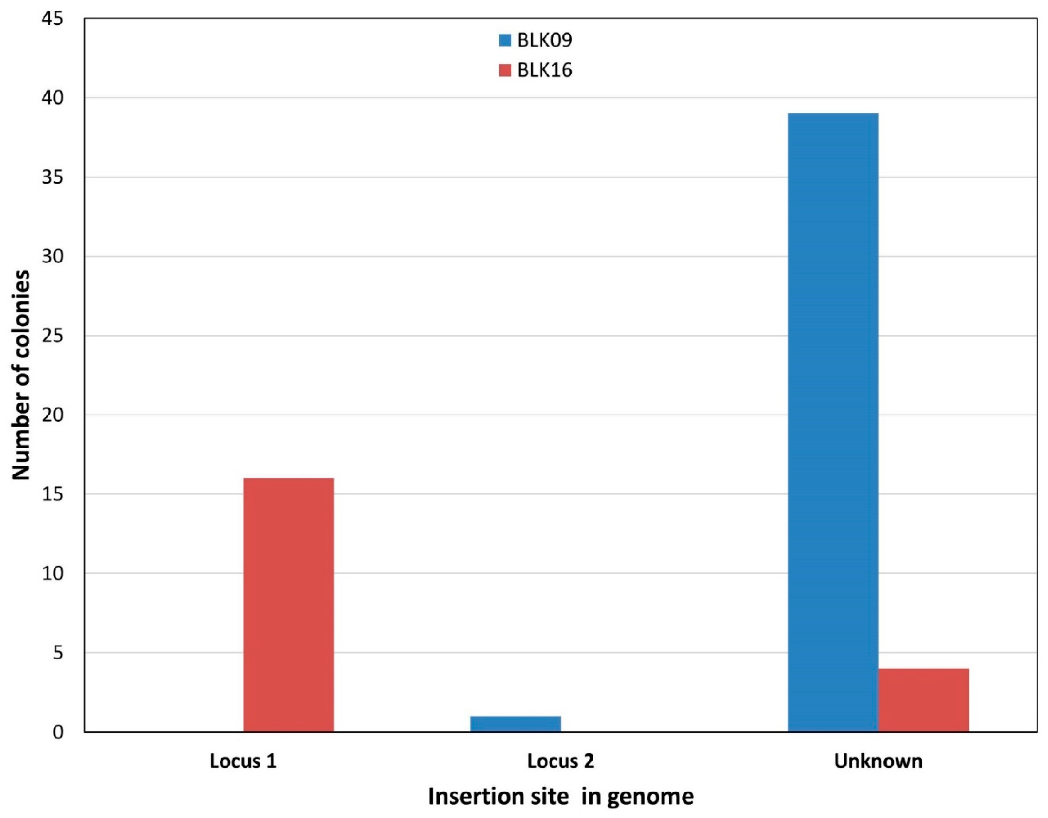 Microorganisms 10 00236 g005