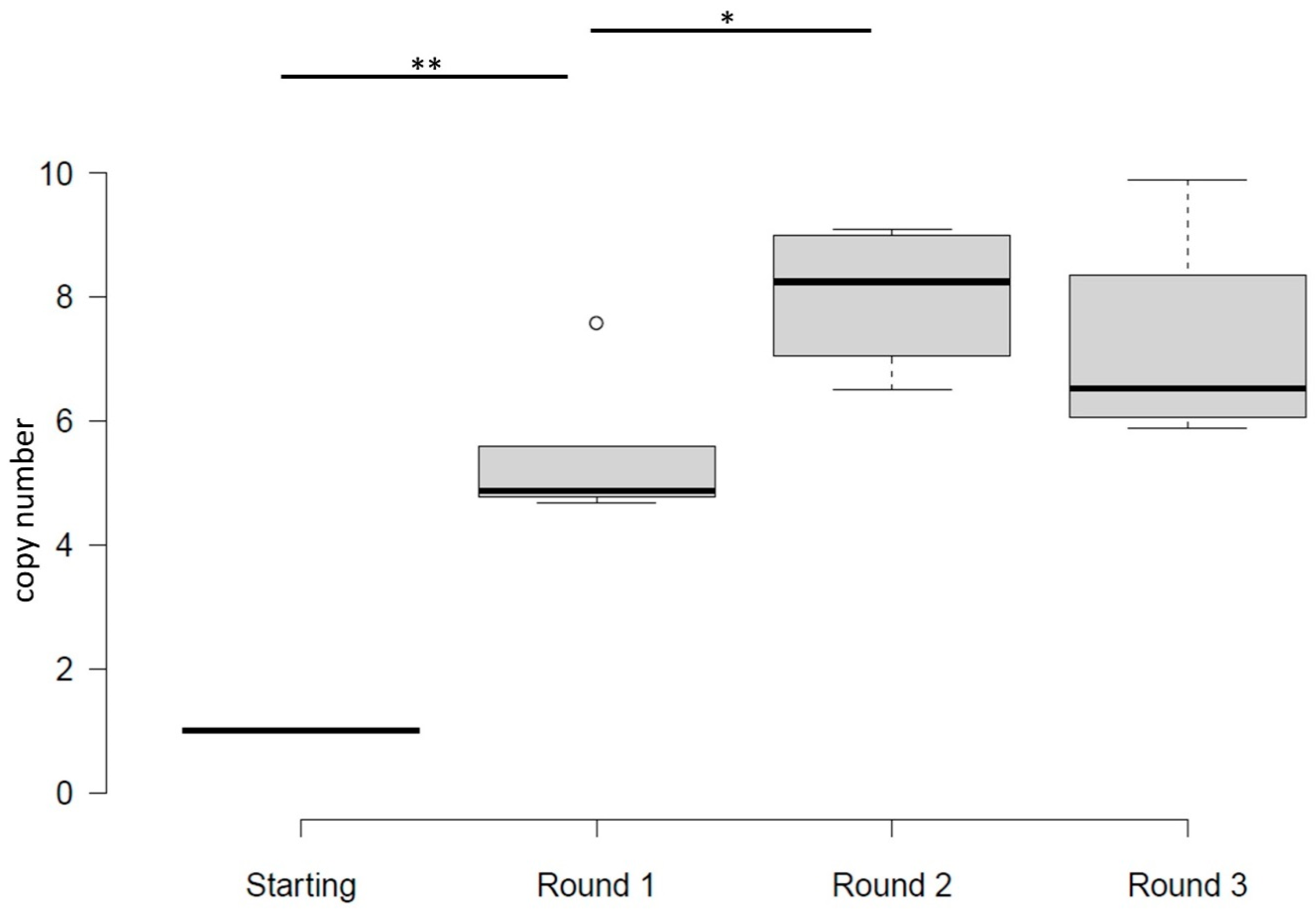 Microorganisms 10 00236 g006
