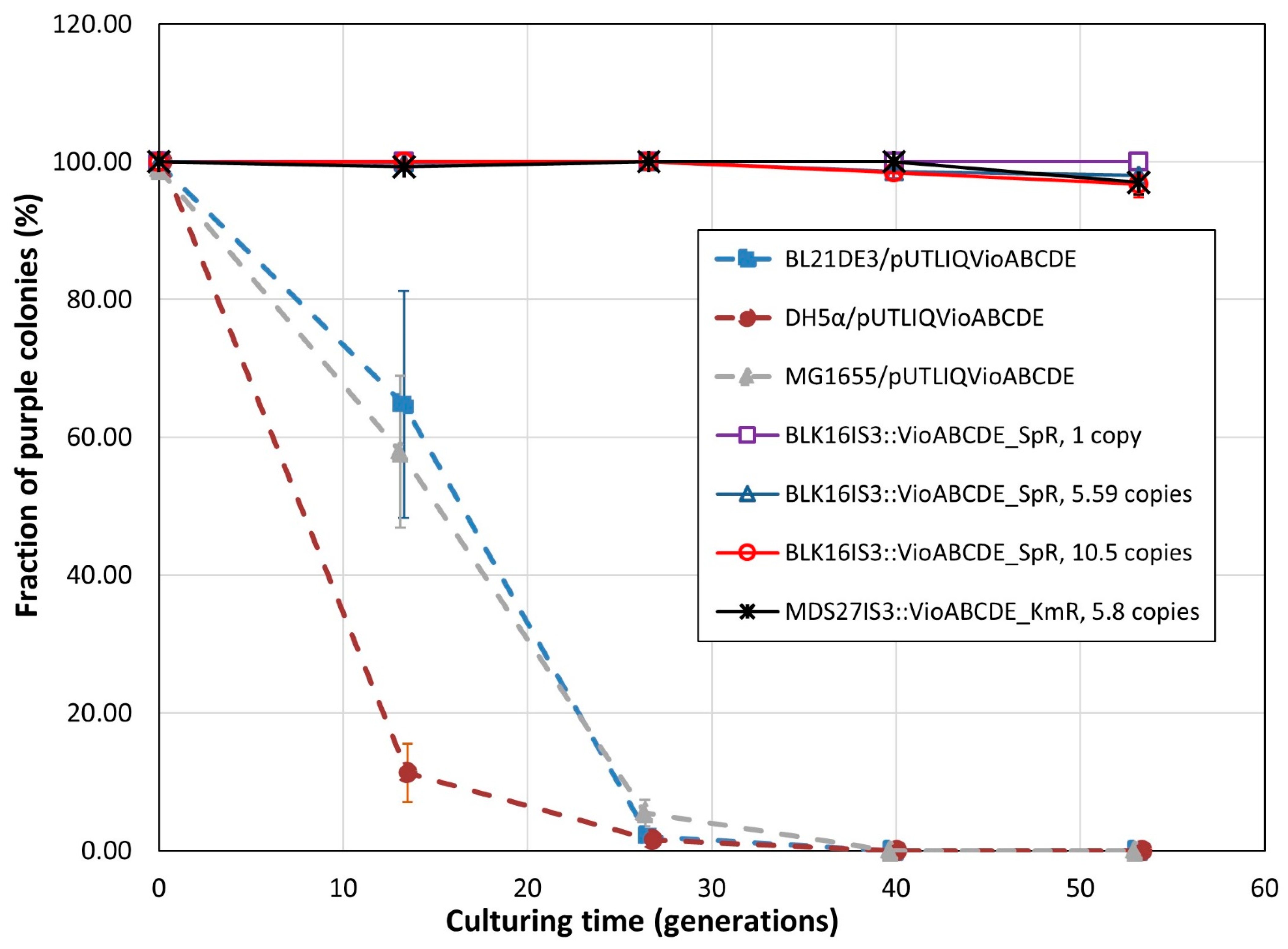 Microorganisms 10 00236 g008