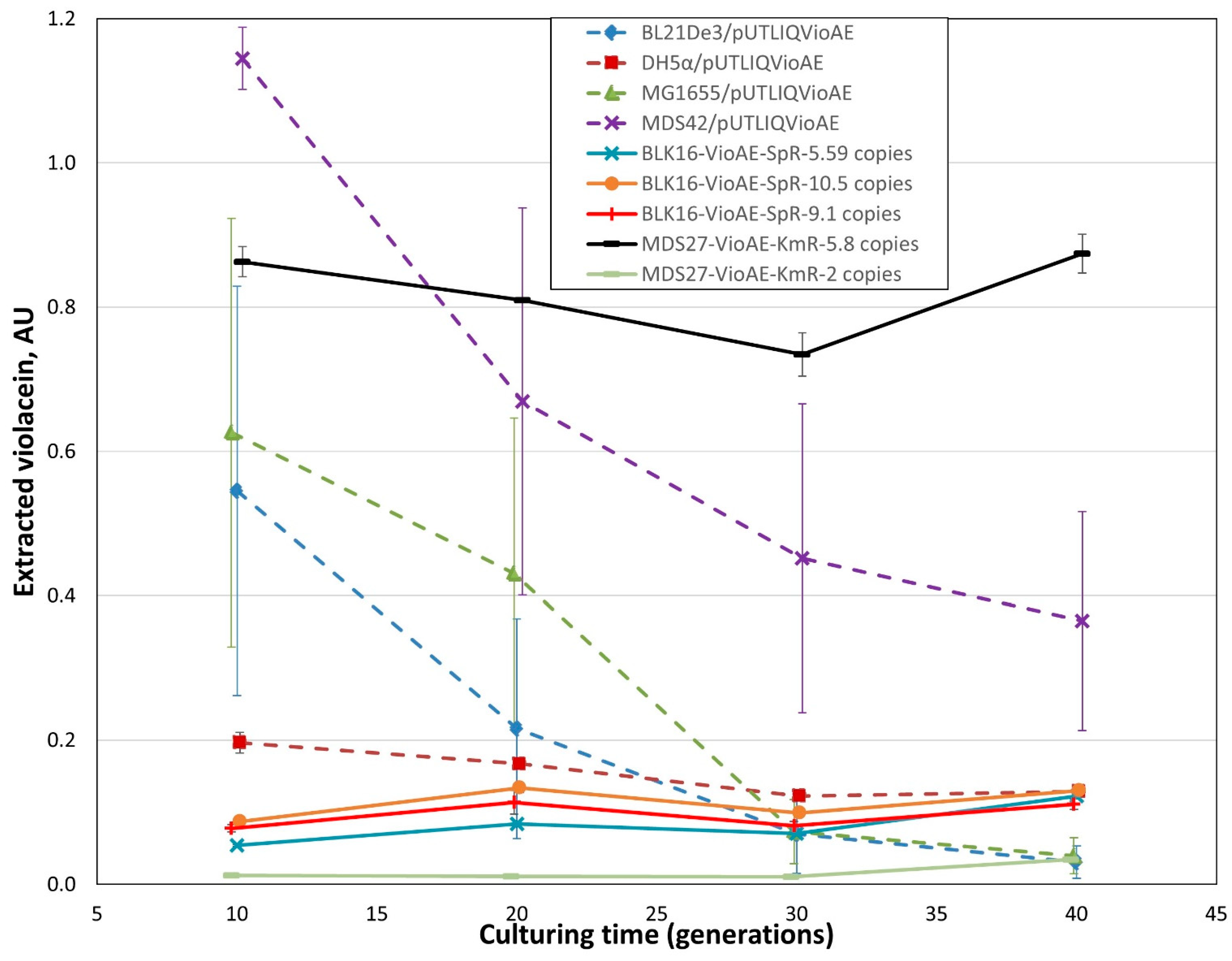 Microorganisms 10 00236 g009