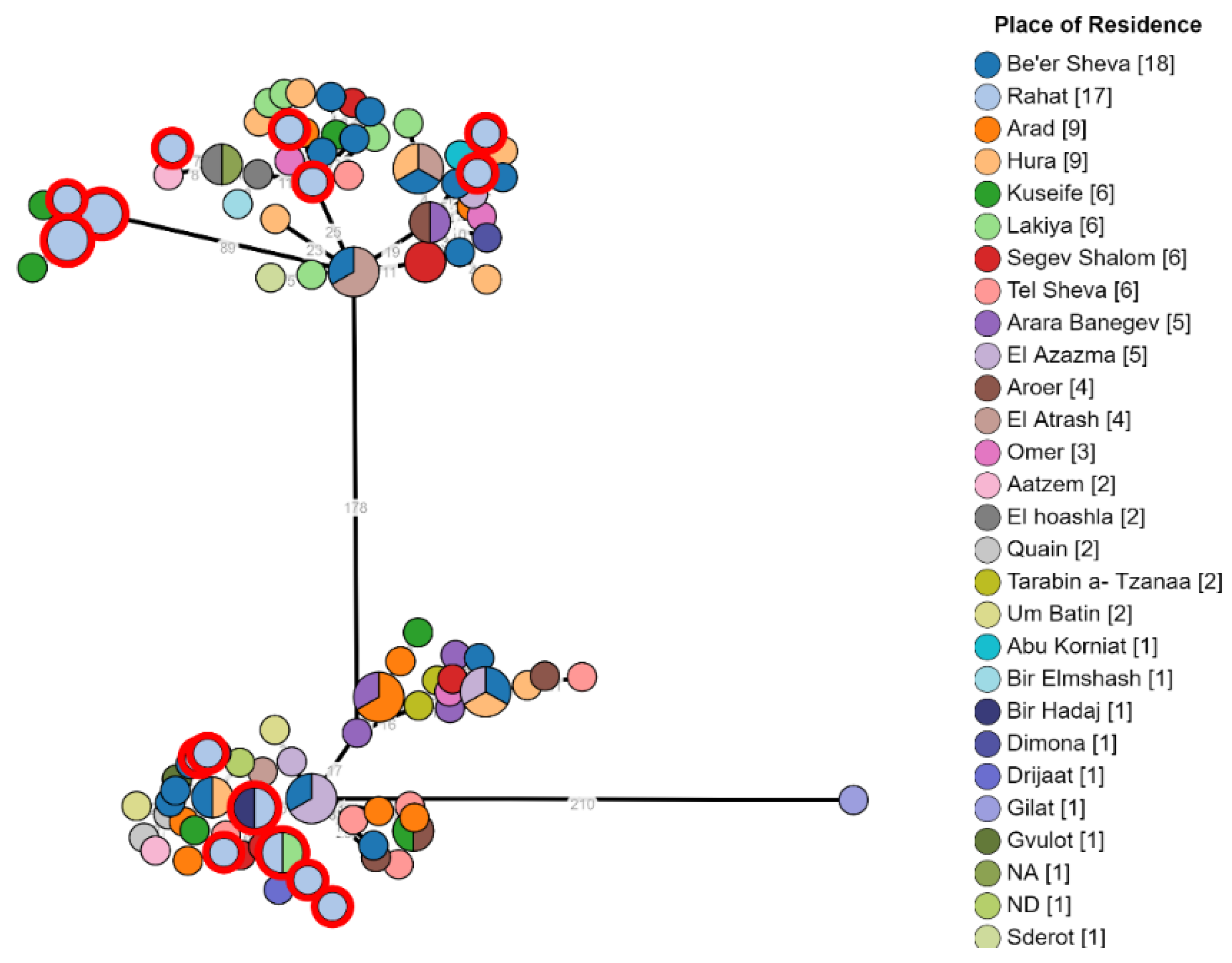 Microorganisms 10 00238 g002
