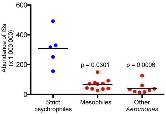 Microorganisms 10 00240 g002 550