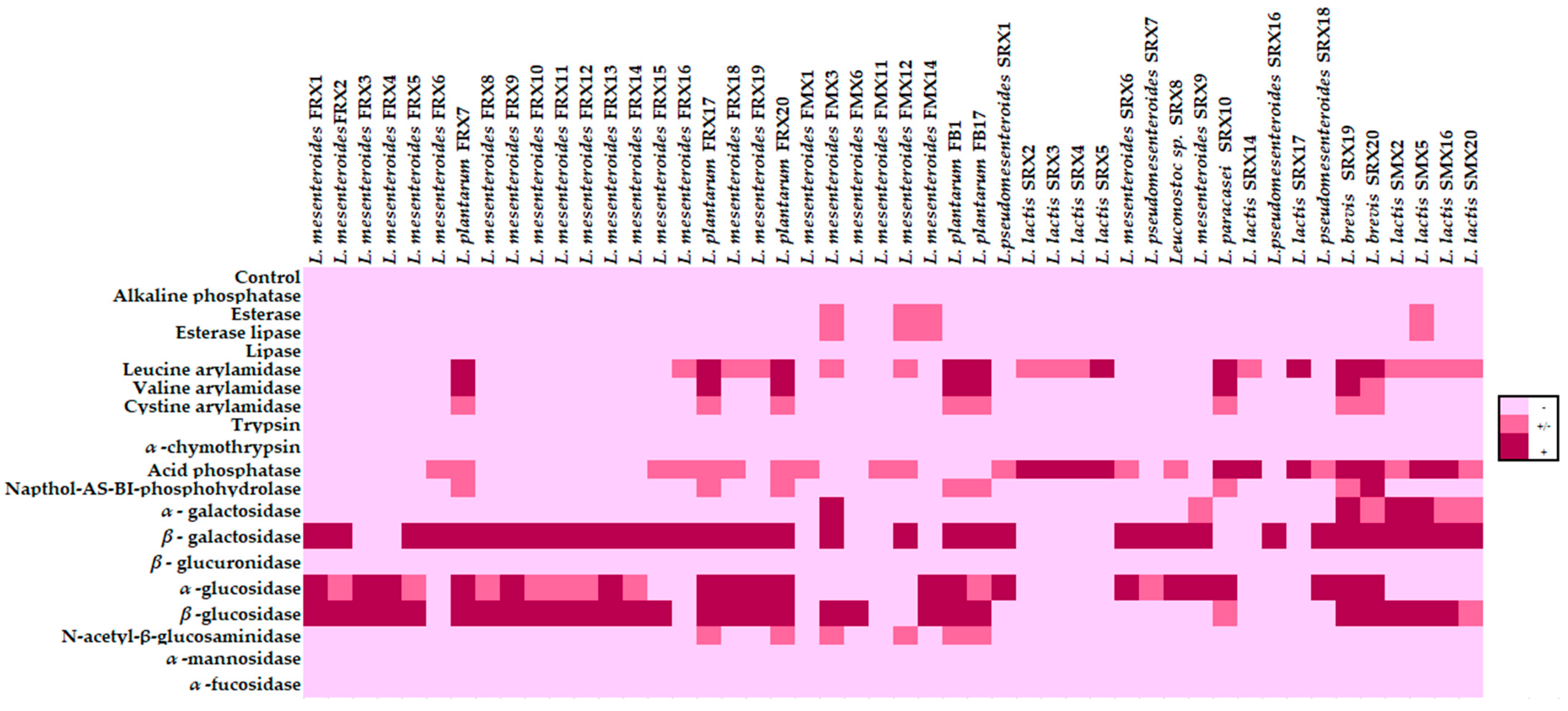 Microorganisms 10 00246 g001