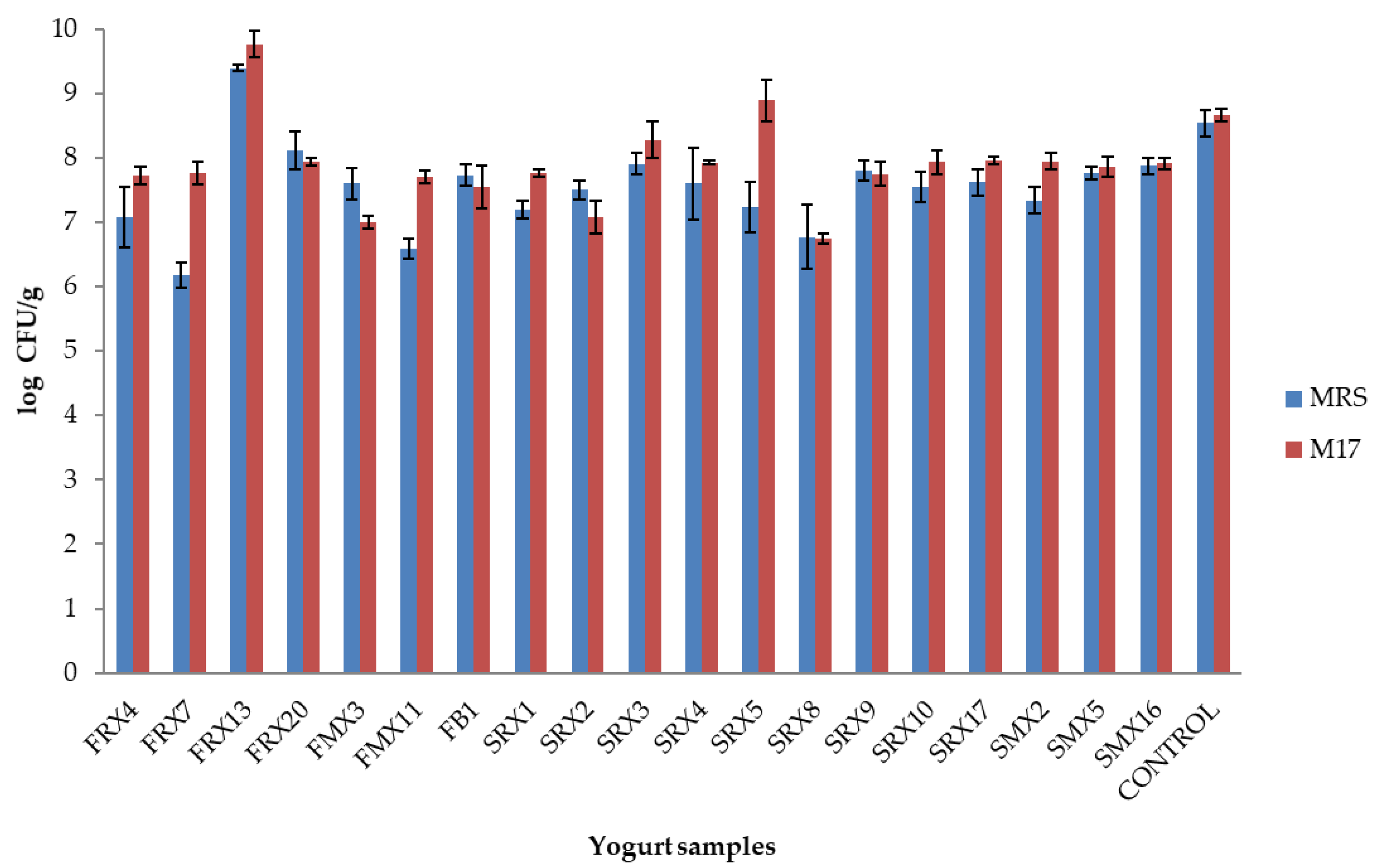 Microorganisms 10 00246 g002