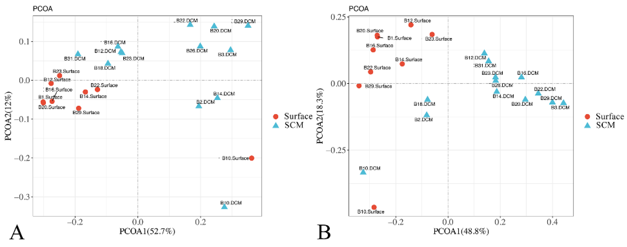 Microorganisms 10 00248 g003
