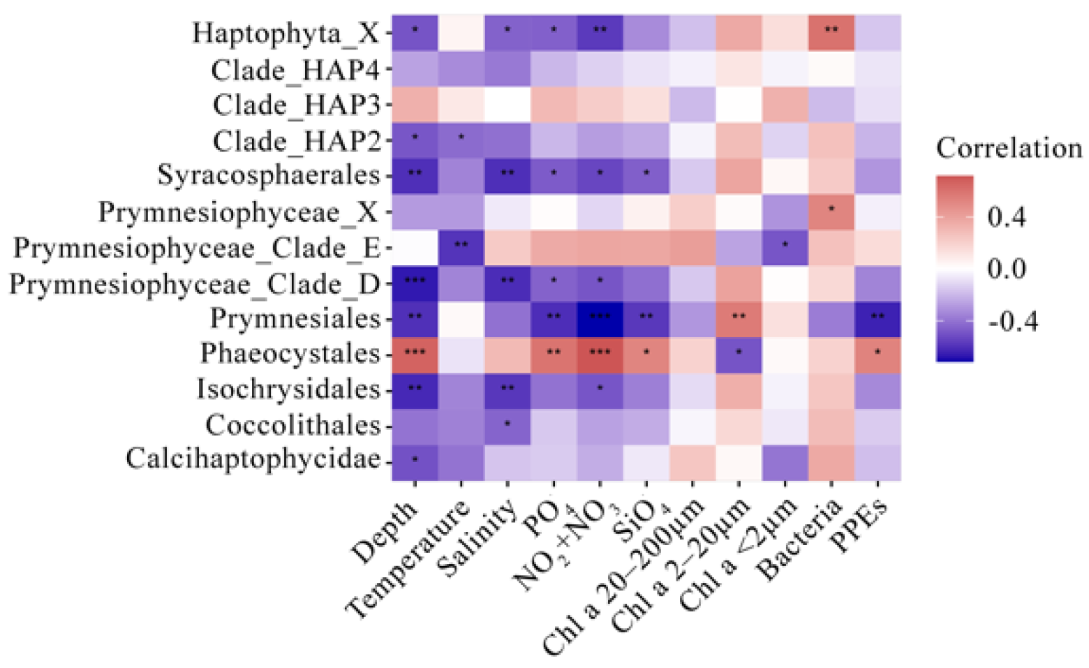 Microorganisms 10 00248 g005