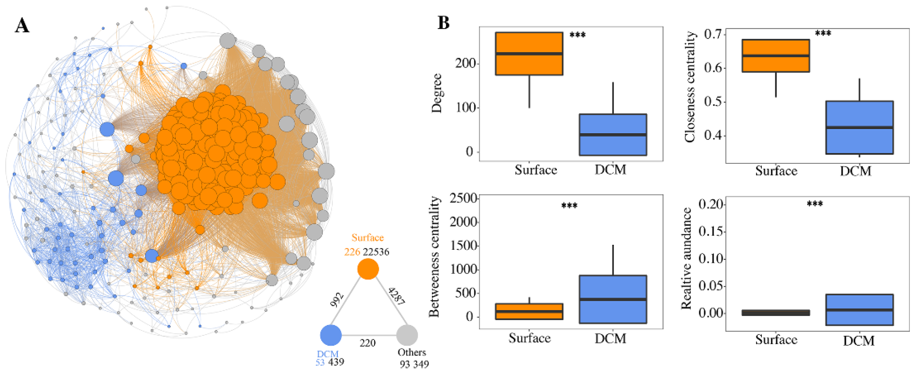 Microorganisms 10 00248 g006