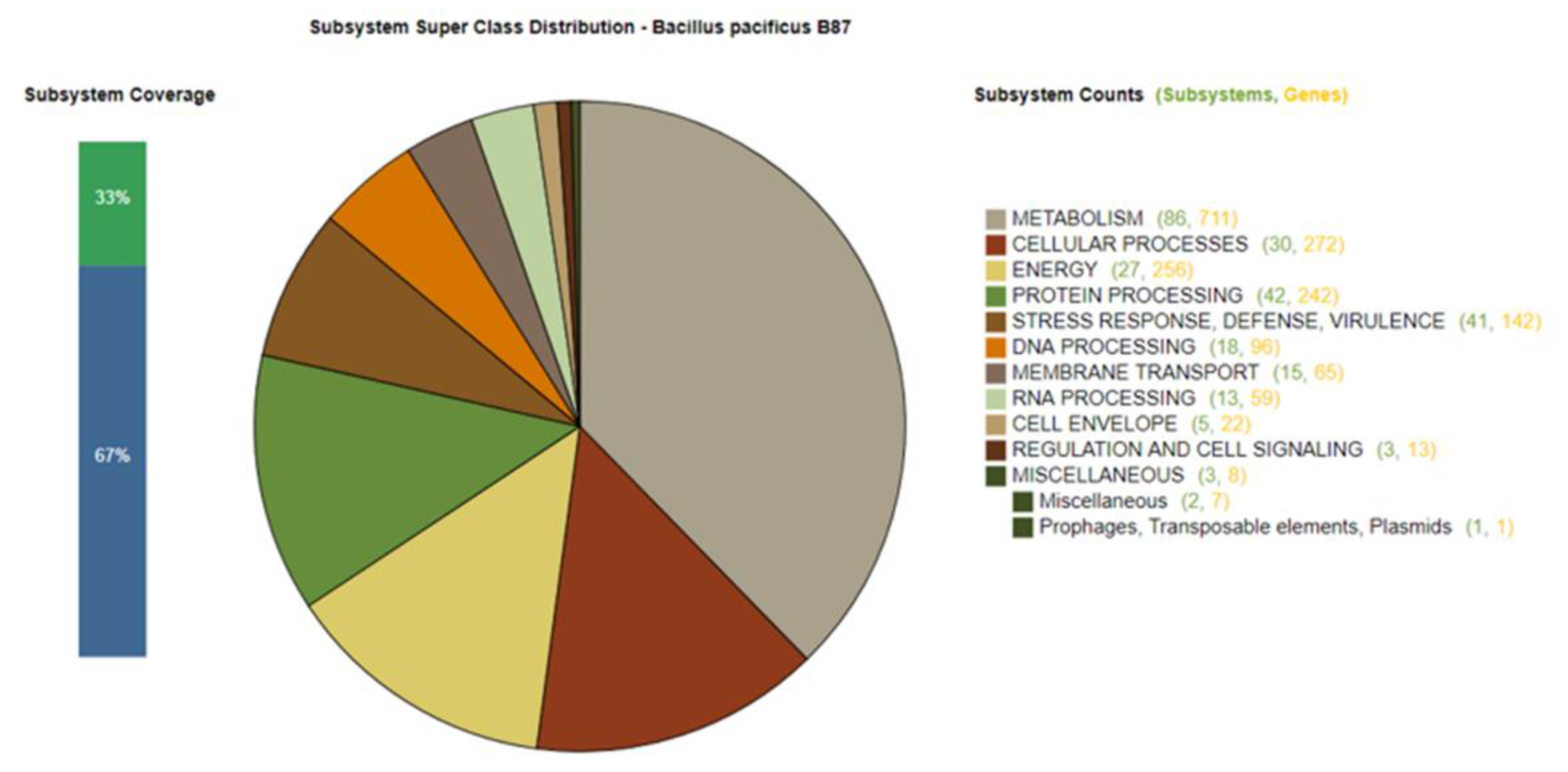 Microorganisms 10 00252 g003