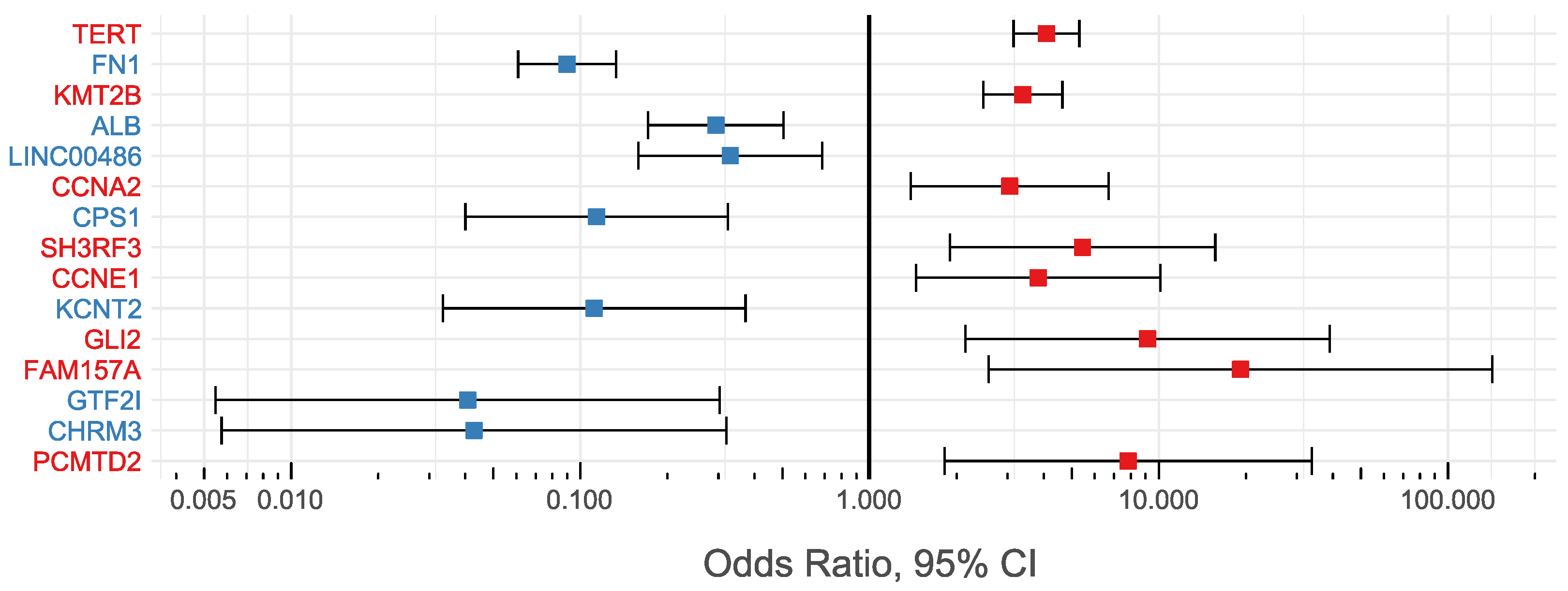 Microorganisms 10 00253 g003