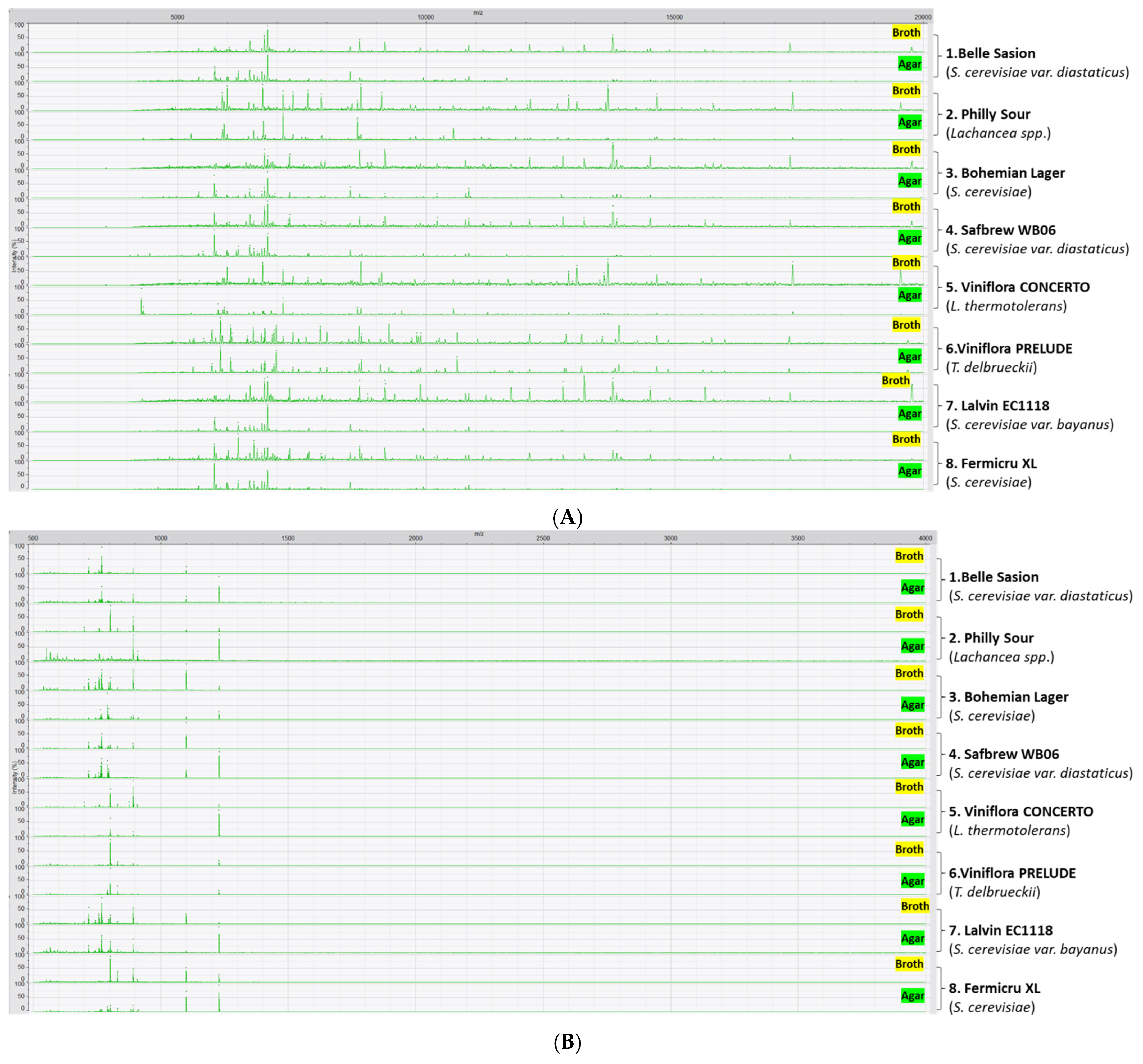 Microorganisms 10 00265 g001