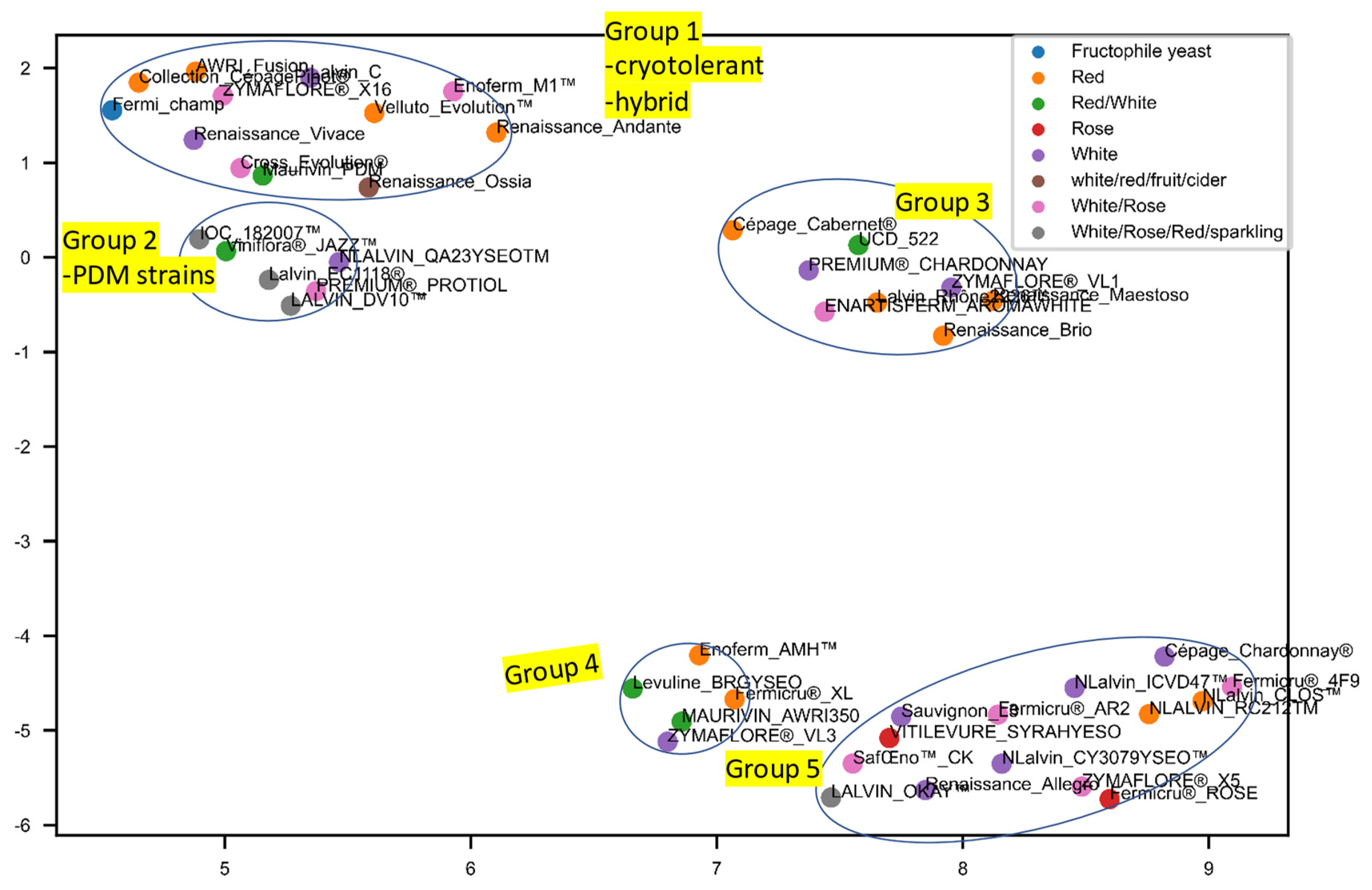 Microorganisms 10 00265 g003