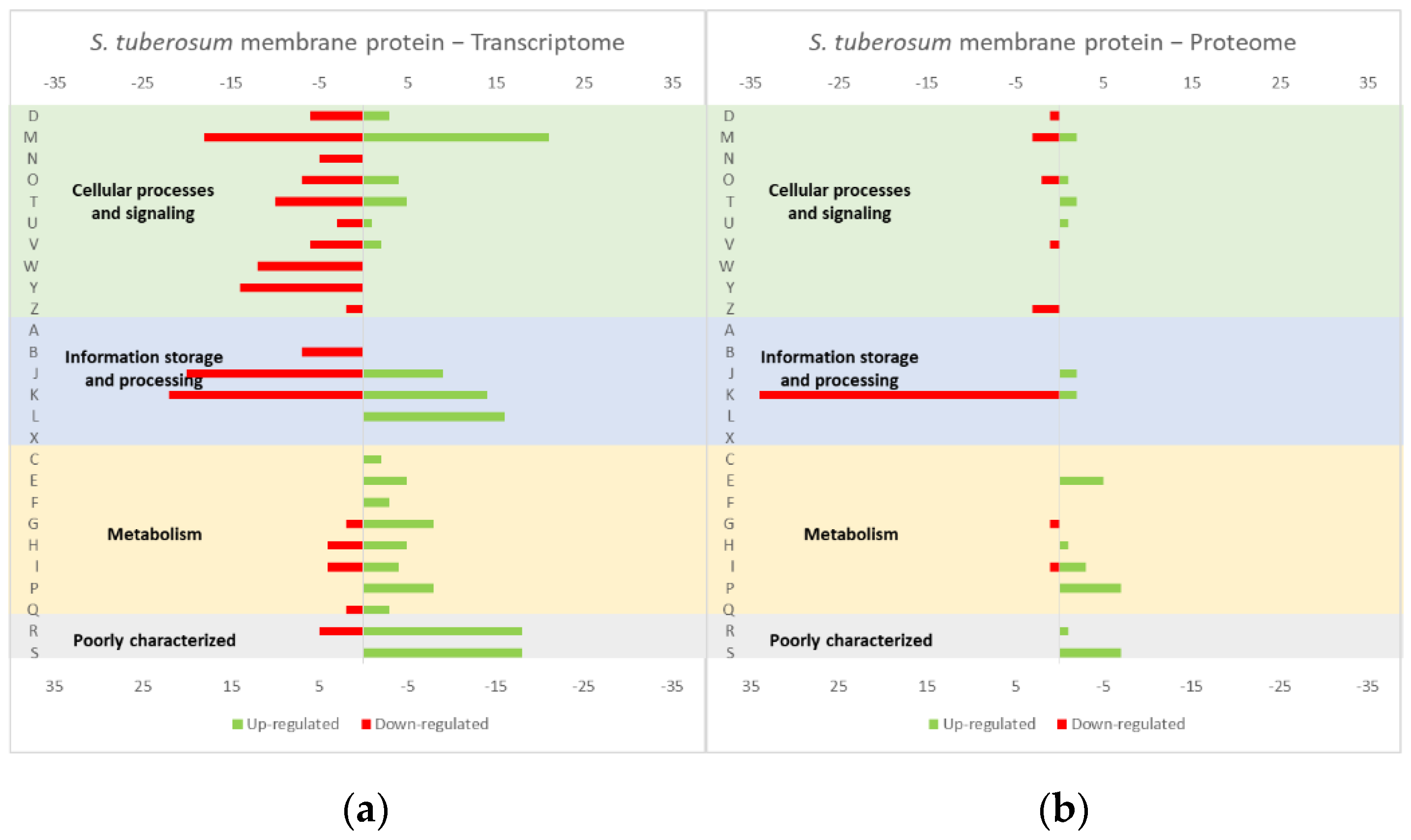 Microorganisms 10 00267 g002