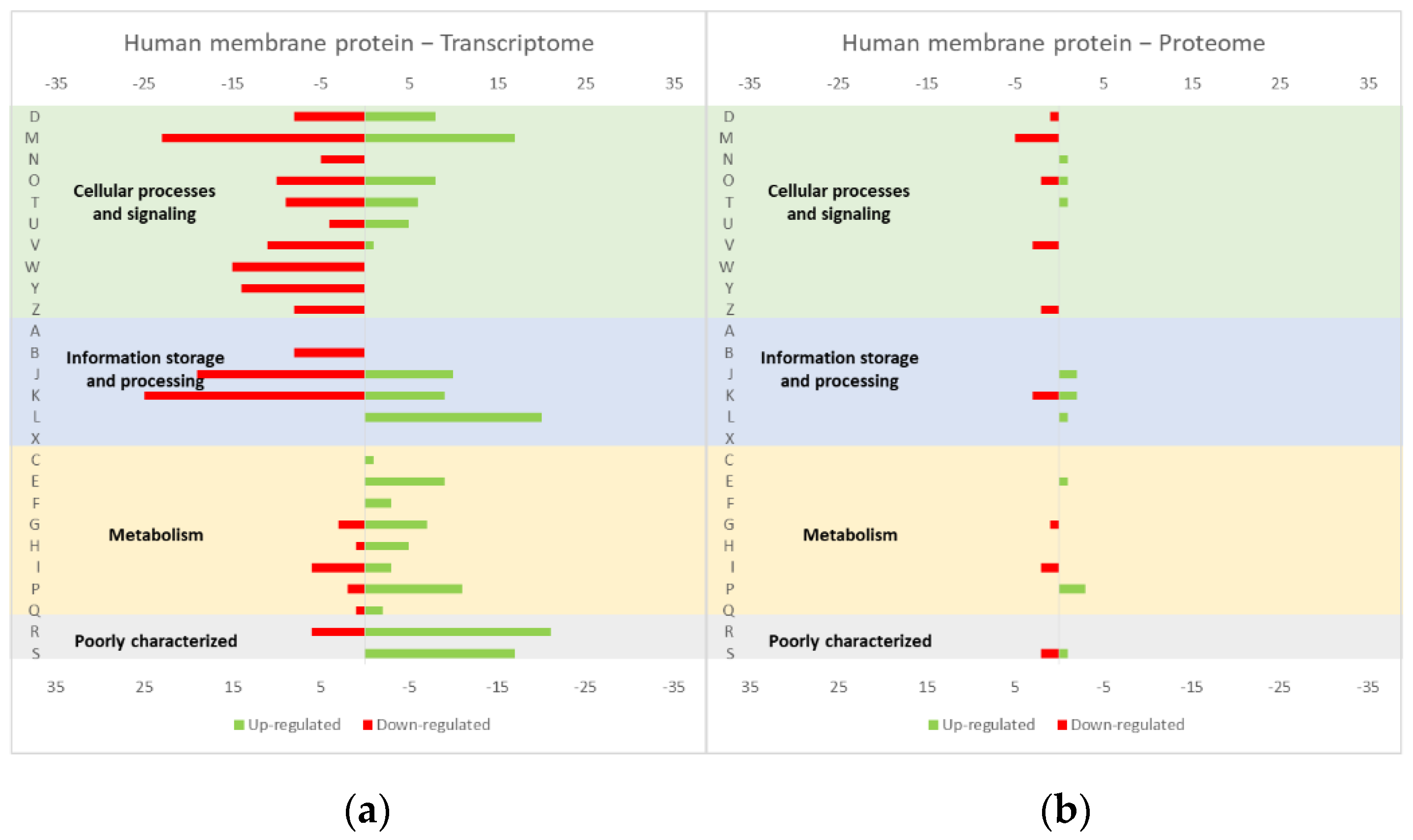Microorganisms 10 00267 g003