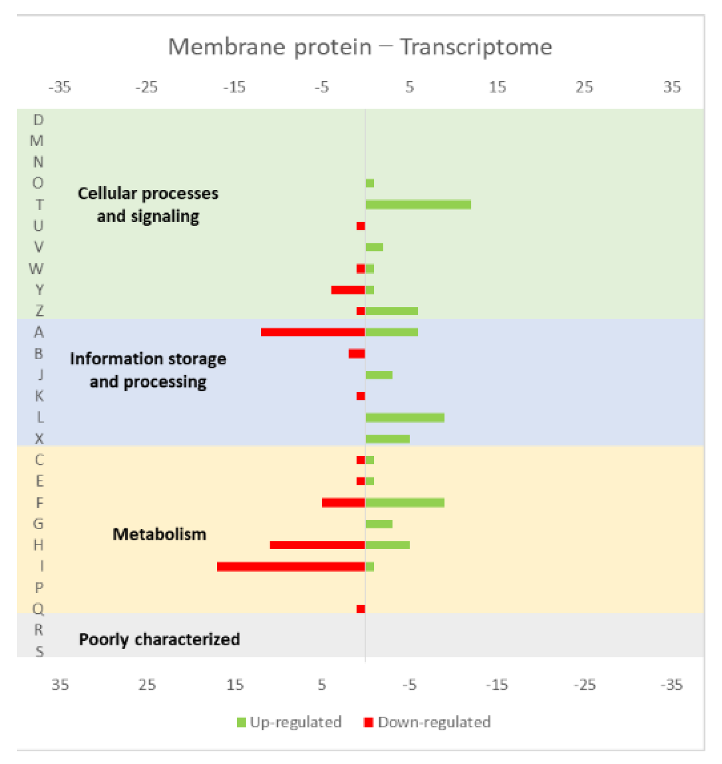 Microorganisms 10 00267 g005