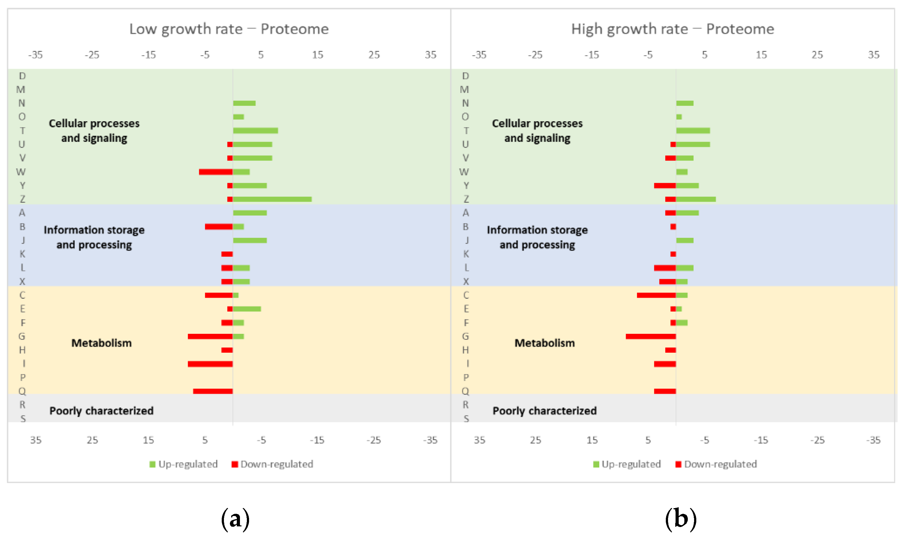 Microorganisms 10 00267 g006