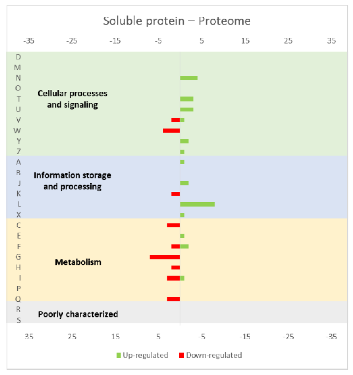 Microorganisms 10 00267 g007