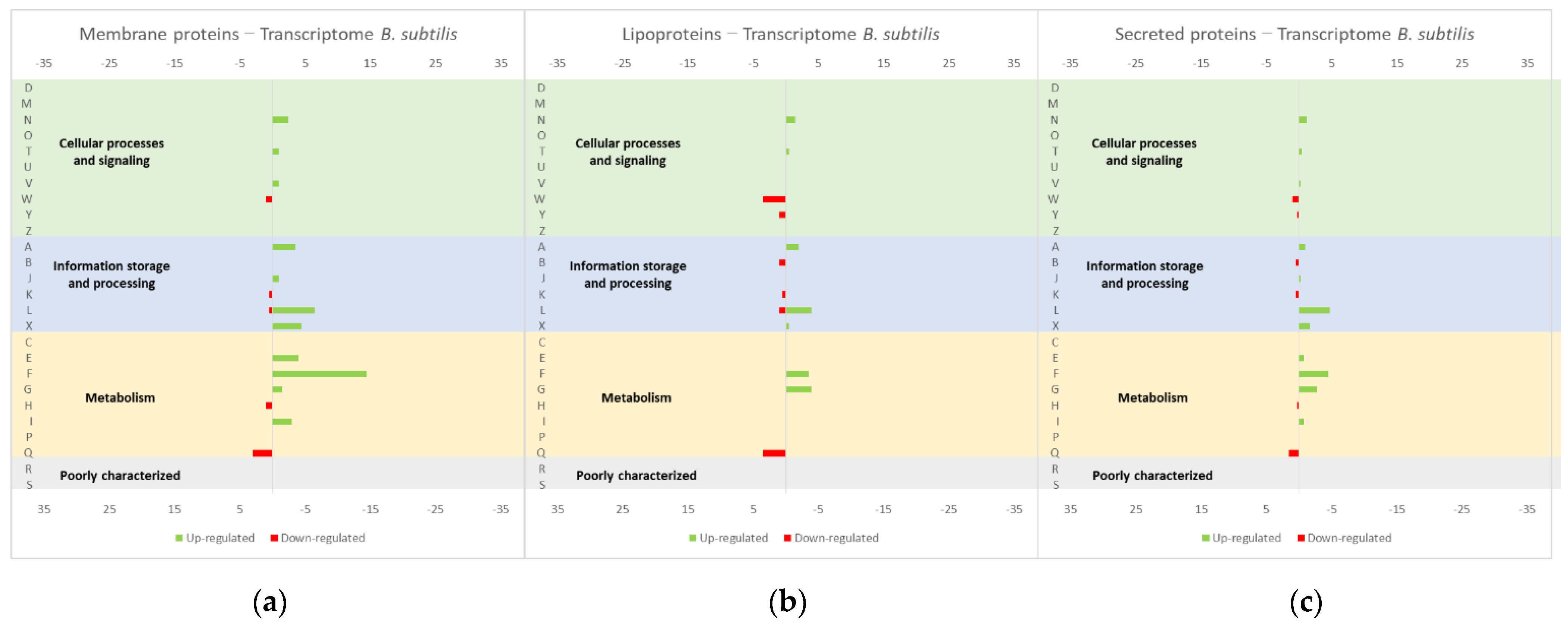 Microorganisms 10 00267 g008