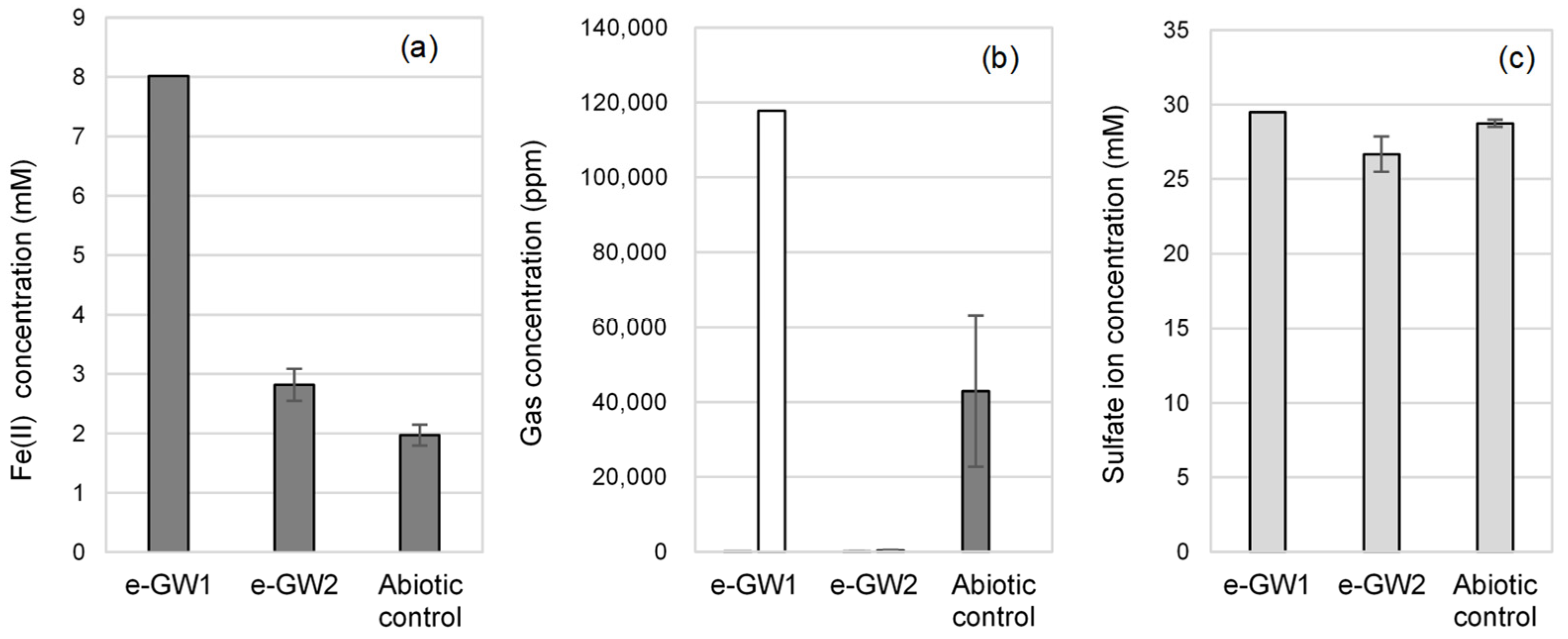 Microorganisms 10 00270 g002