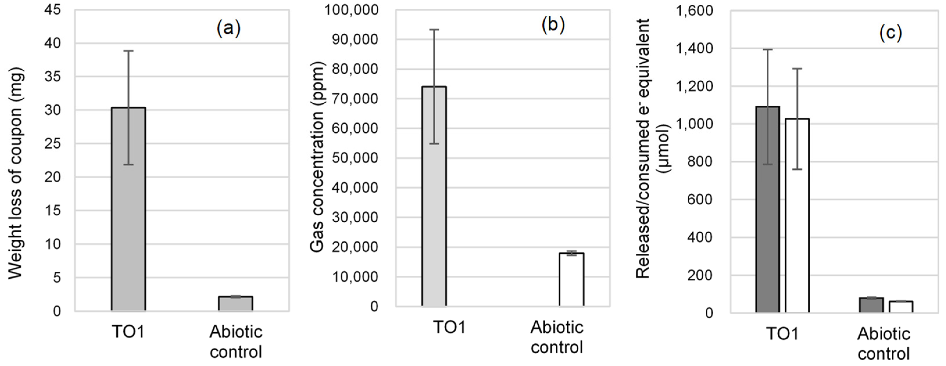 Microorganisms 10 00270 g006
