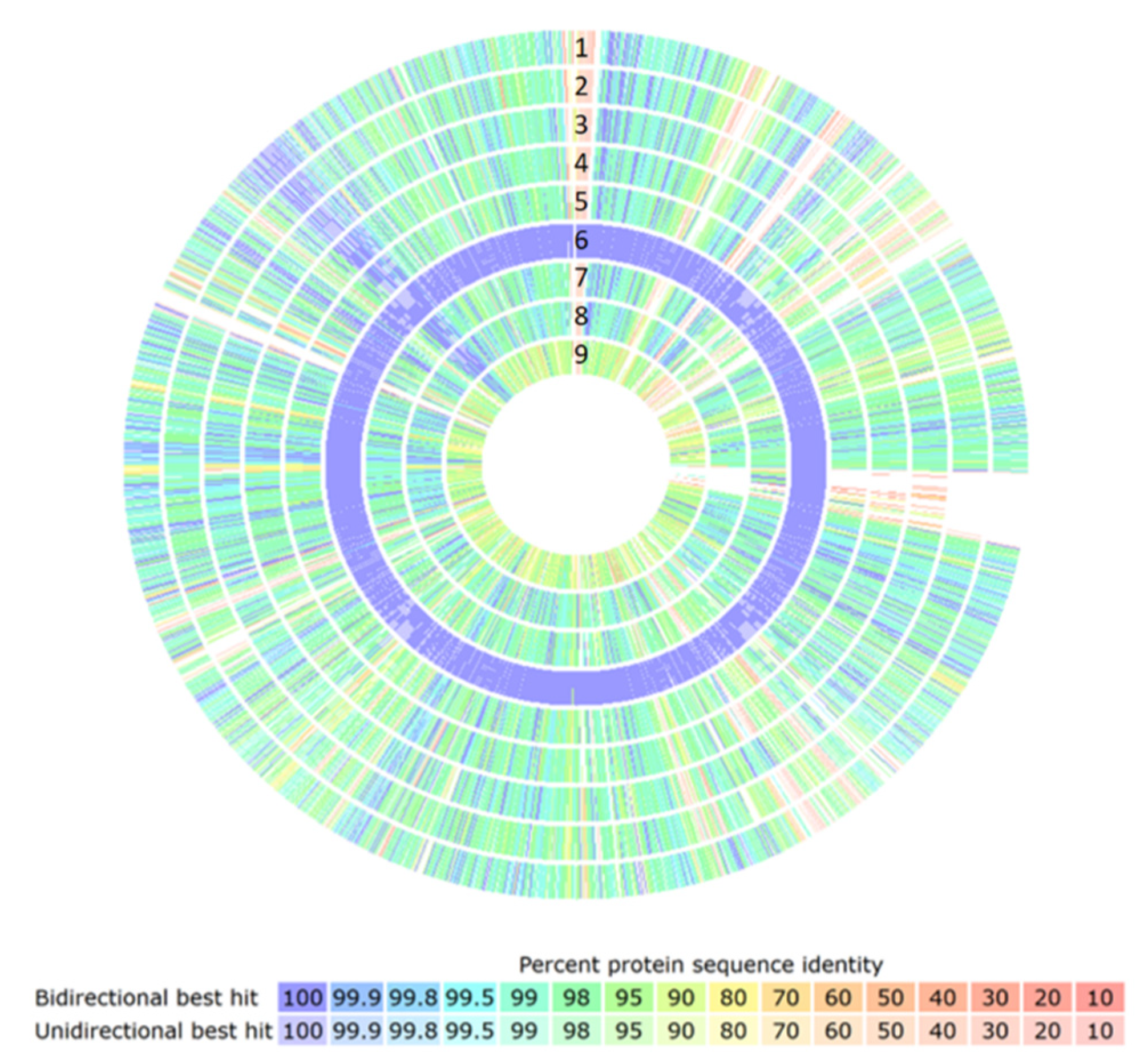 Microorganisms 10 00273 g003