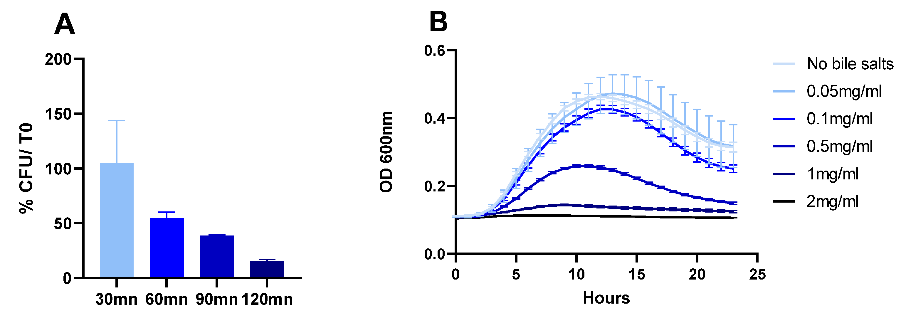 Microorganisms 10 00273 g004