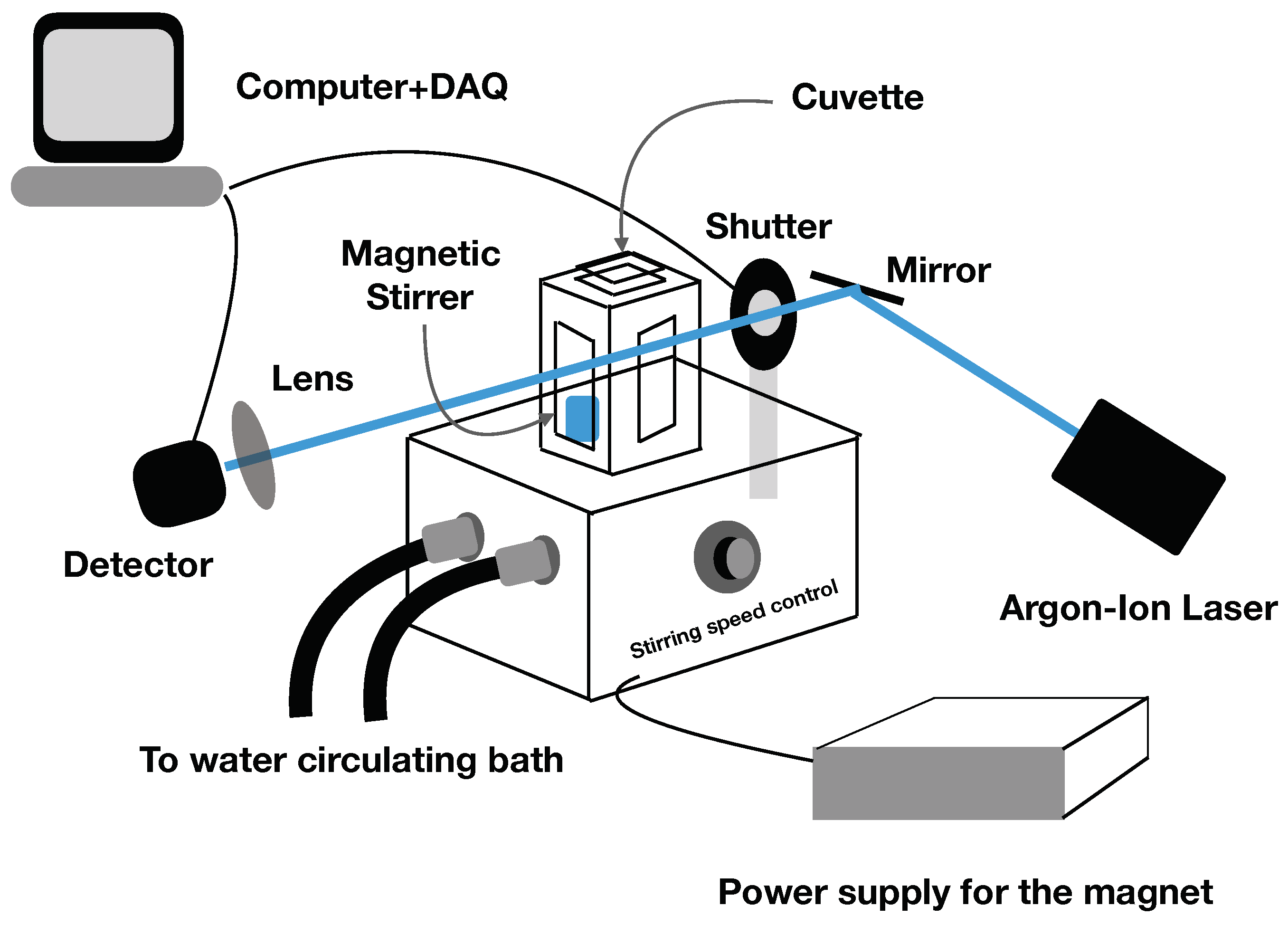 Microorganisms 10 00274 g002
