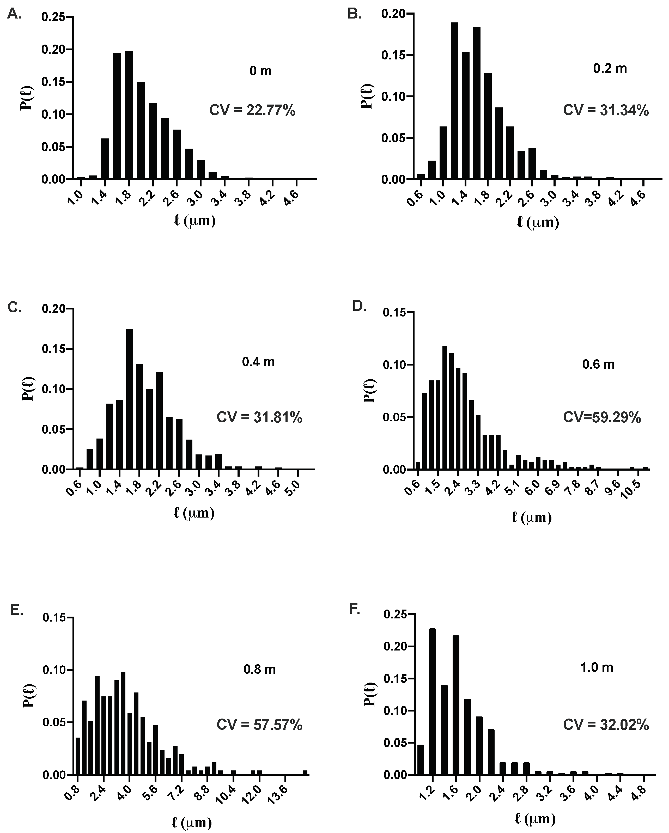 Microorganisms 10 00274 g005