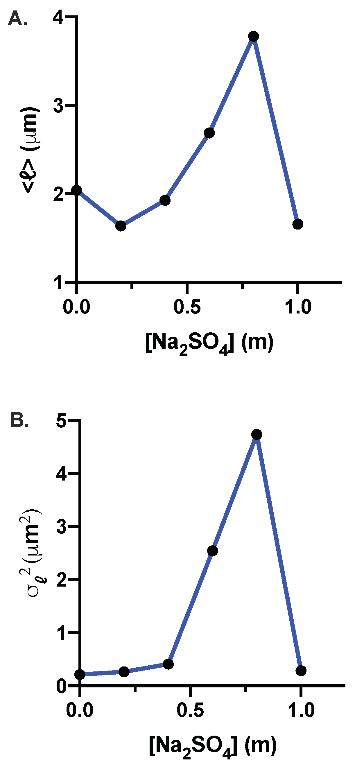 Microorganisms 10 00274 g006
