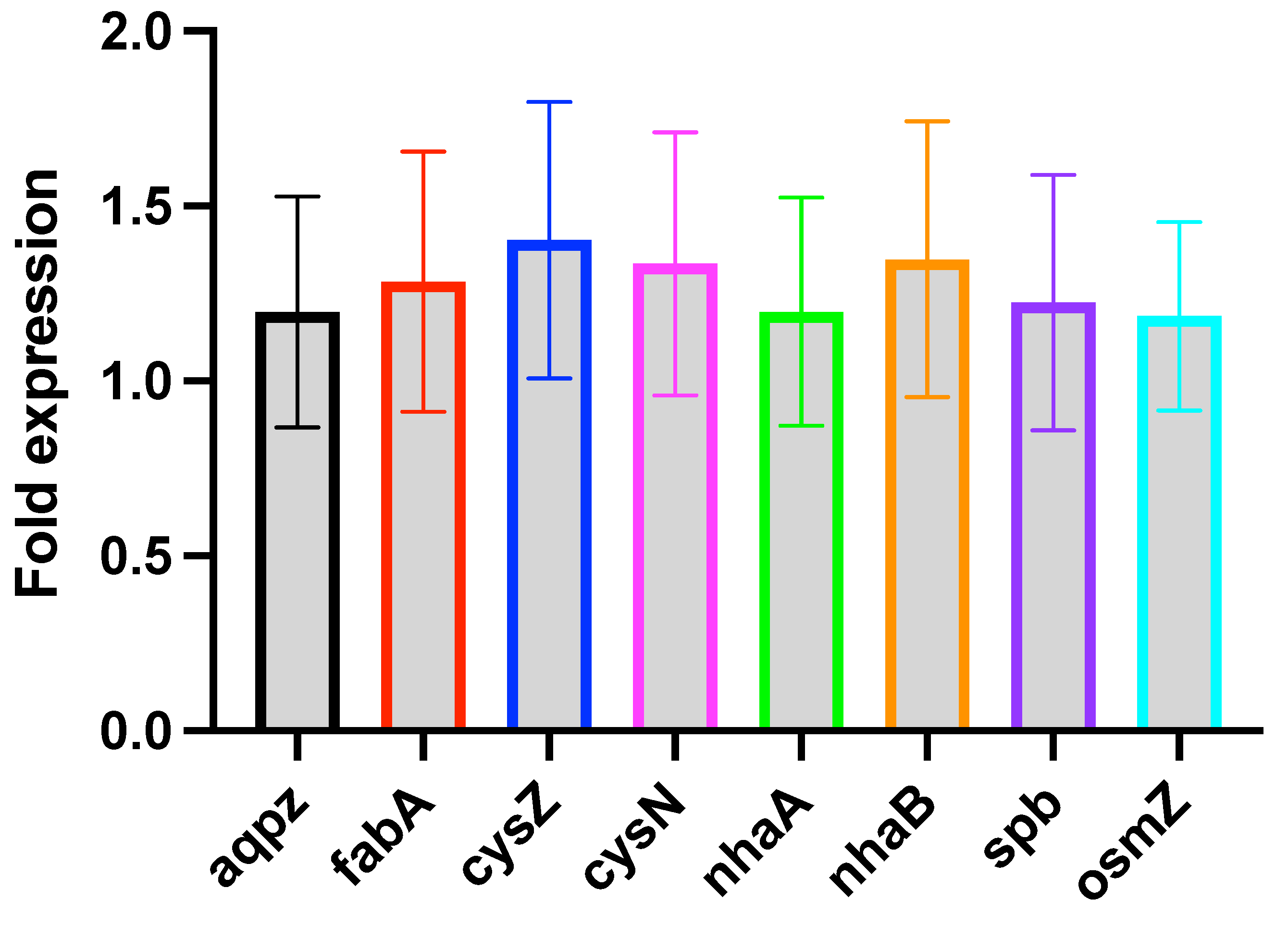 Microorganisms 10 00274 g008