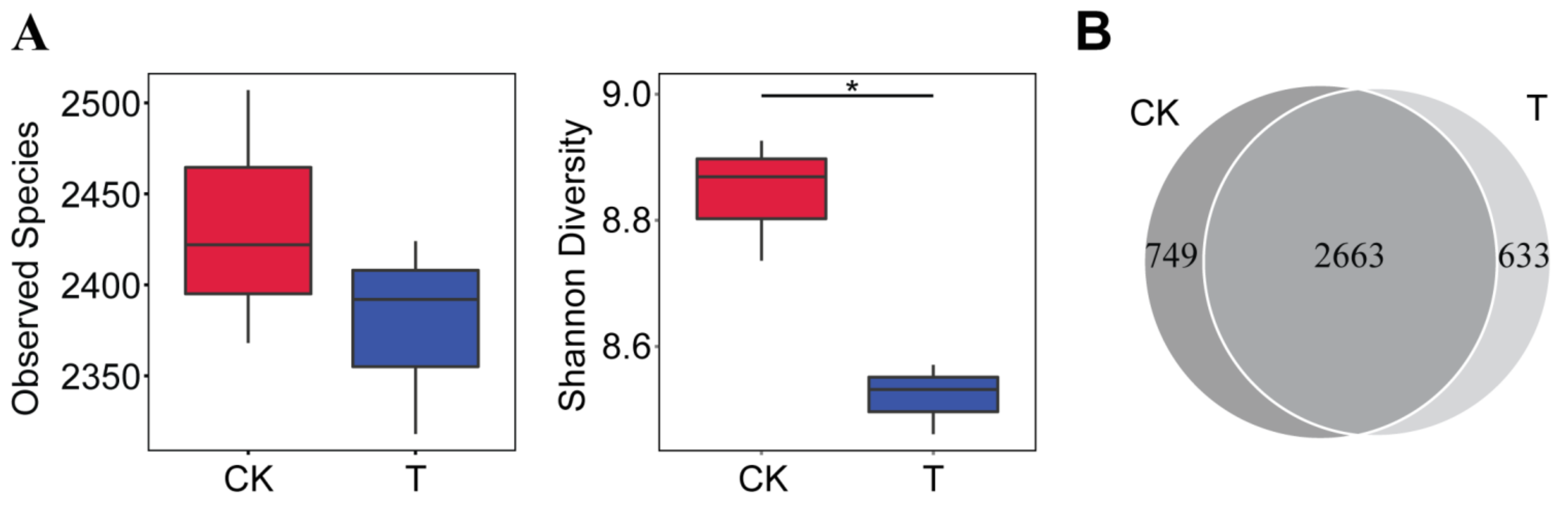 Microorganisms 10 00275 g002