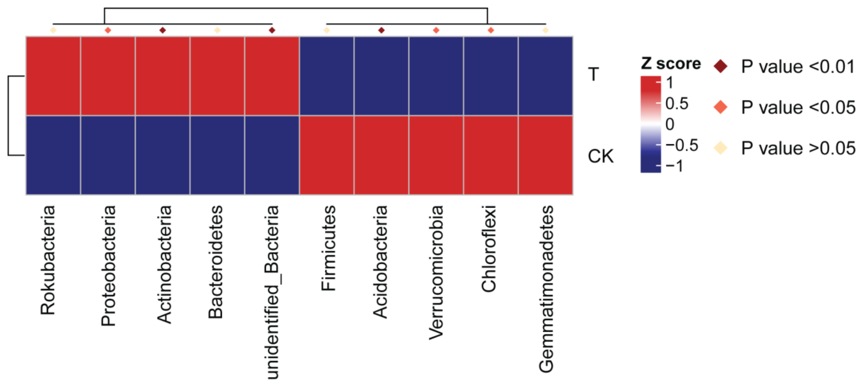 Microorganisms 10 00275 g004