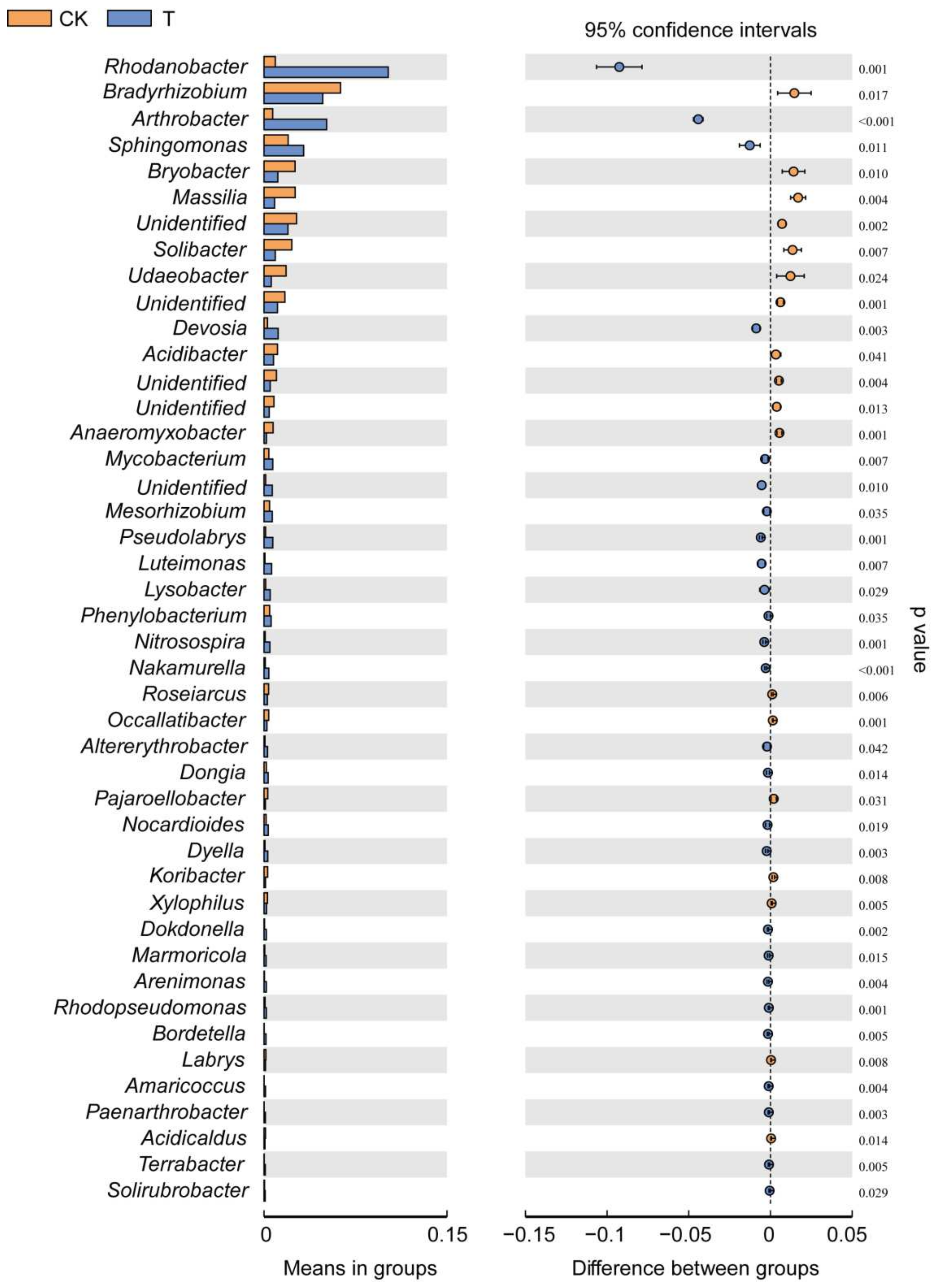 Microorganisms 10 00275 g006