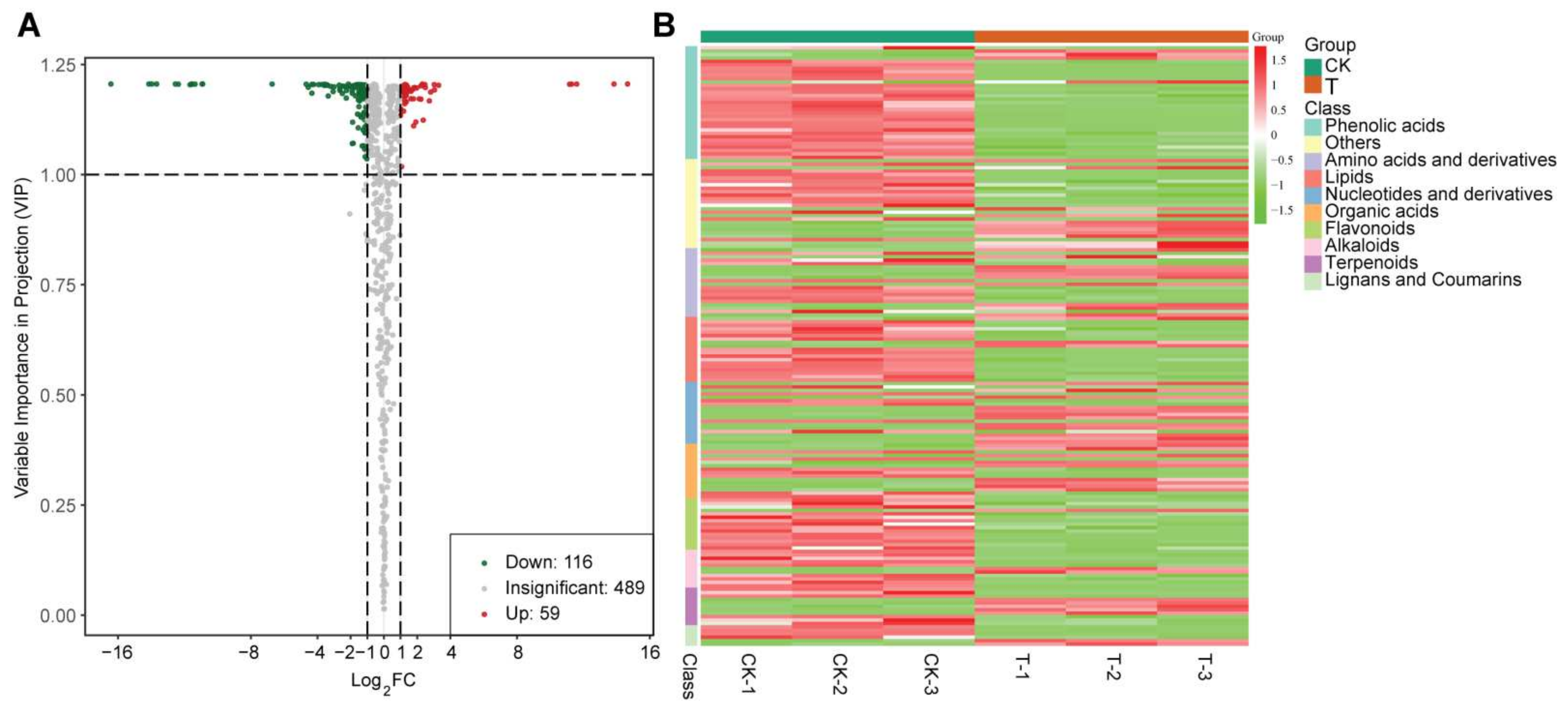 Microorganisms 10 00275 g007