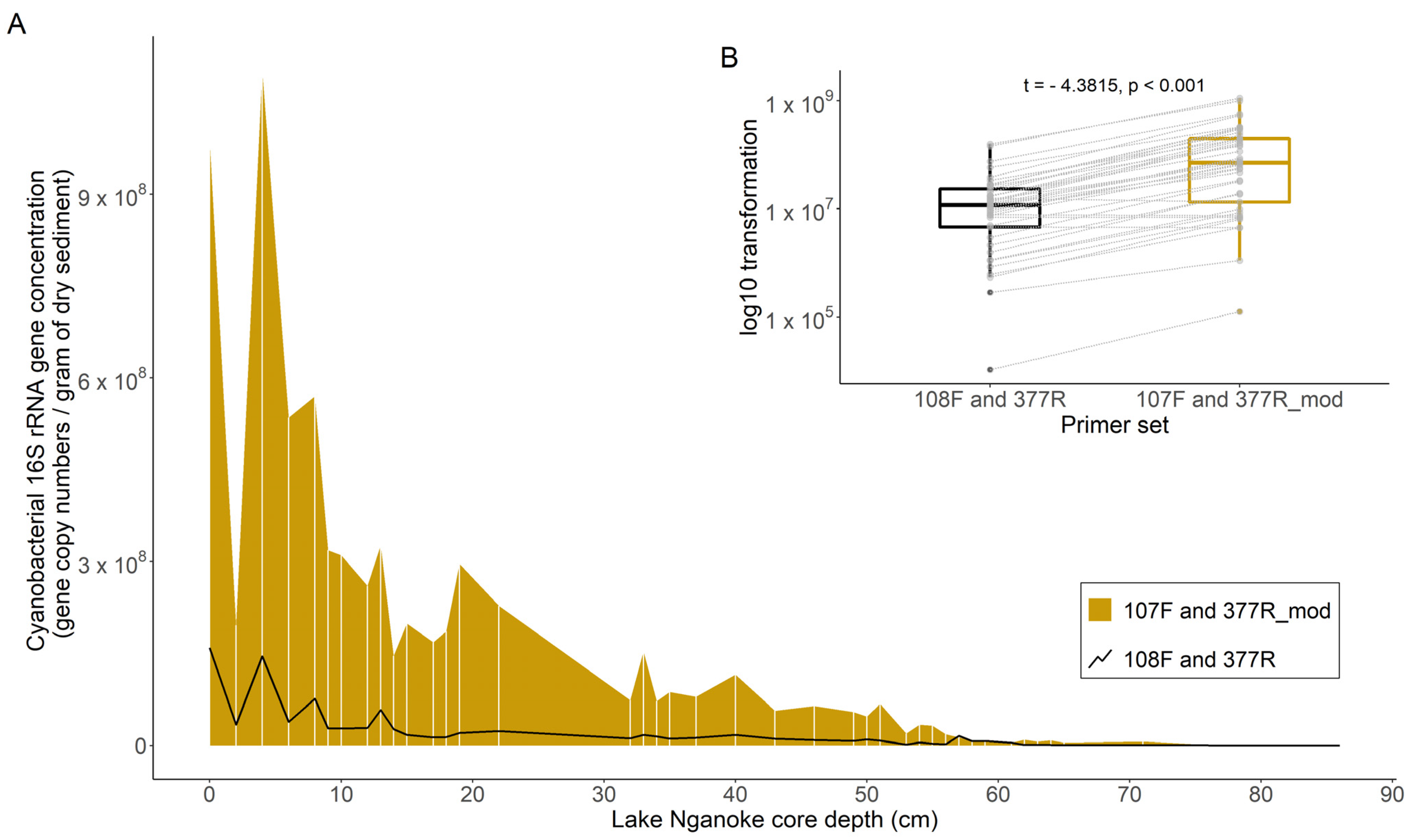Microorganisms 10 00279 g001