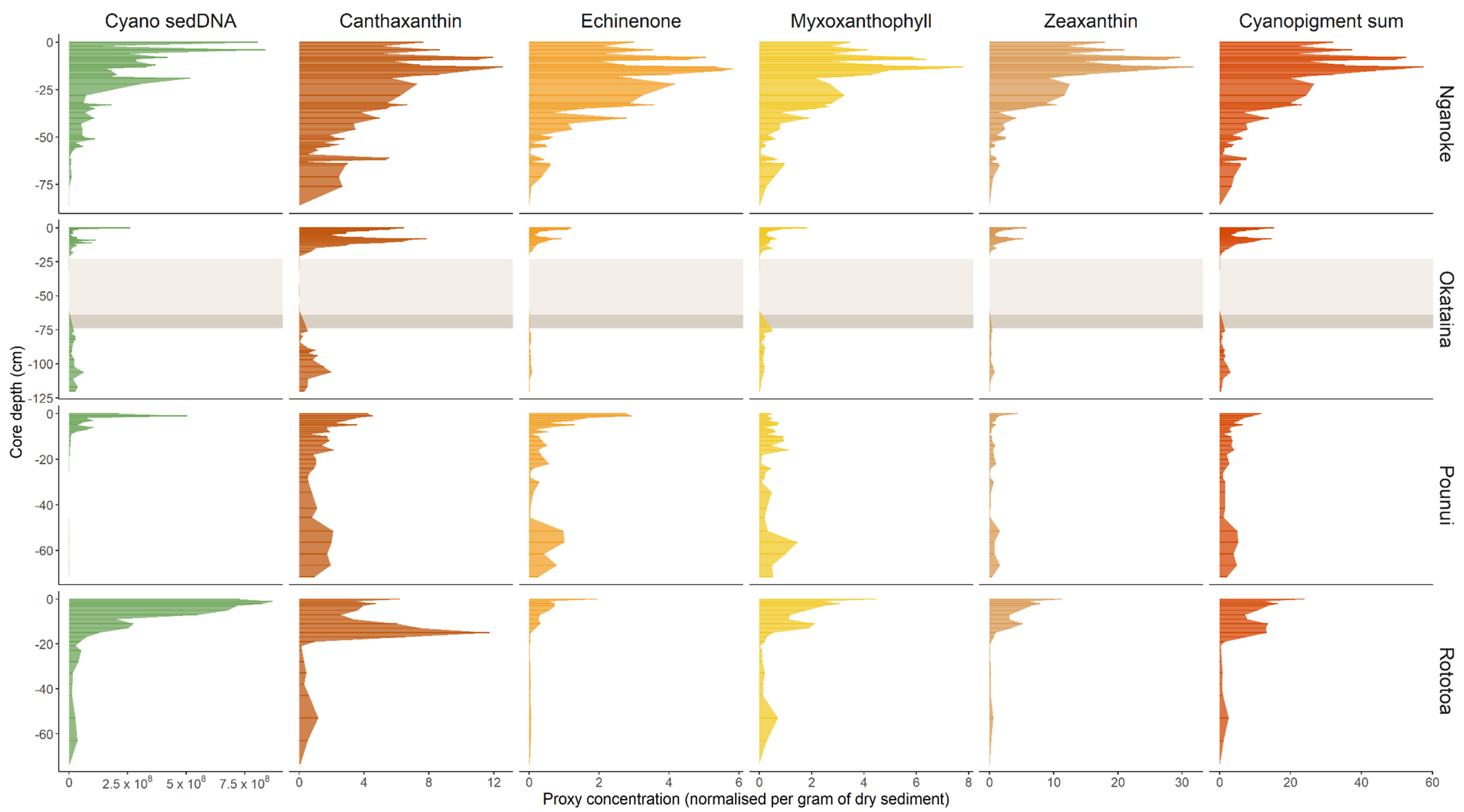 Microorganisms 10 00279 g002