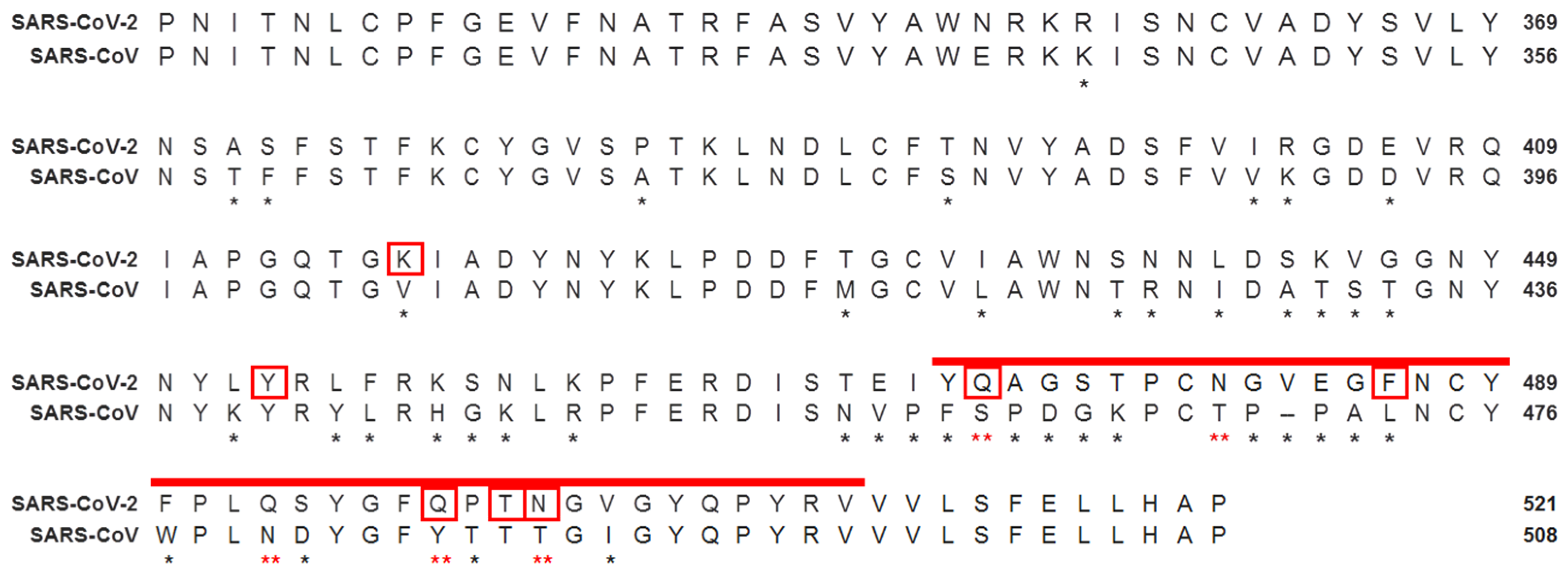 Microorganisms 10 00280 g001