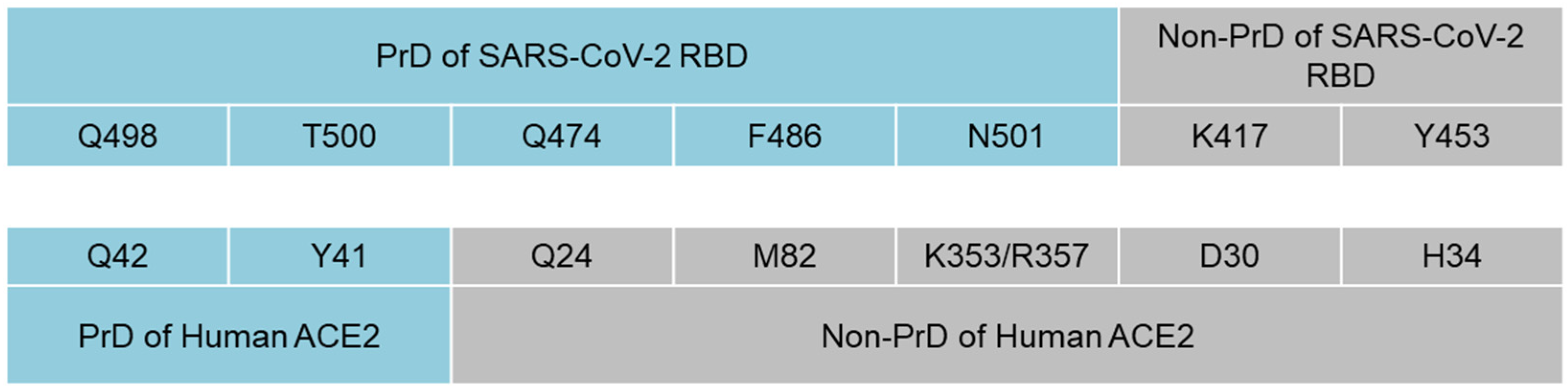 Microorganisms 10 00280 g002