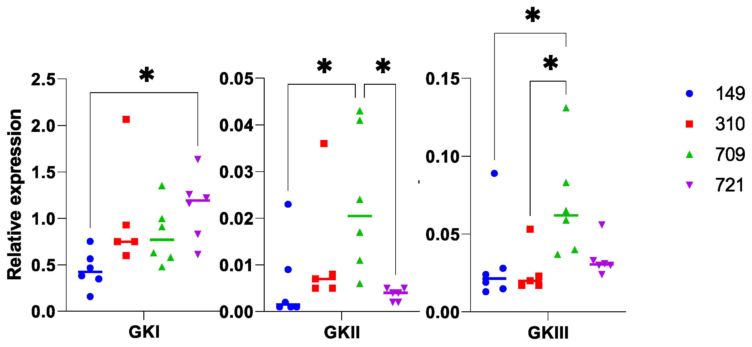 Microorganisms 10 00281 g008