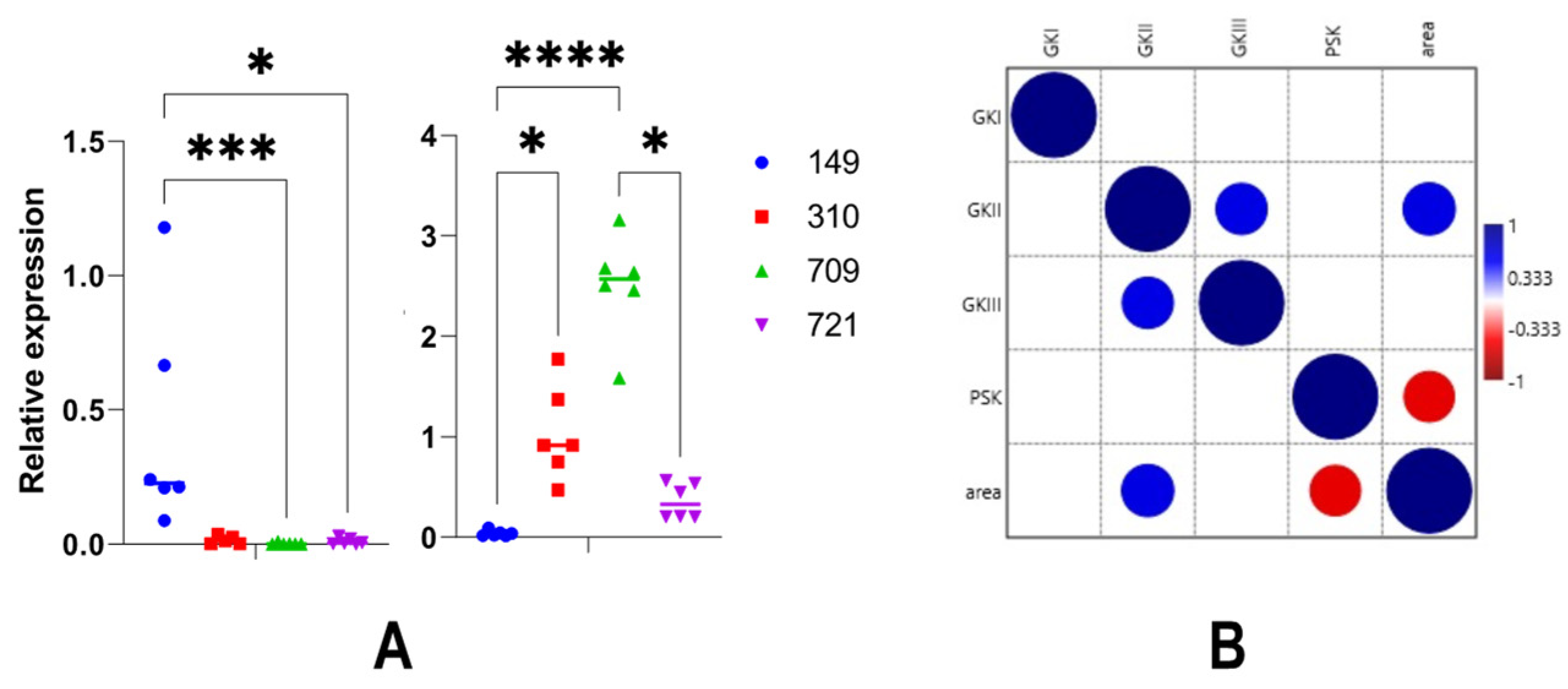 Microorganisms 10 00281 g009